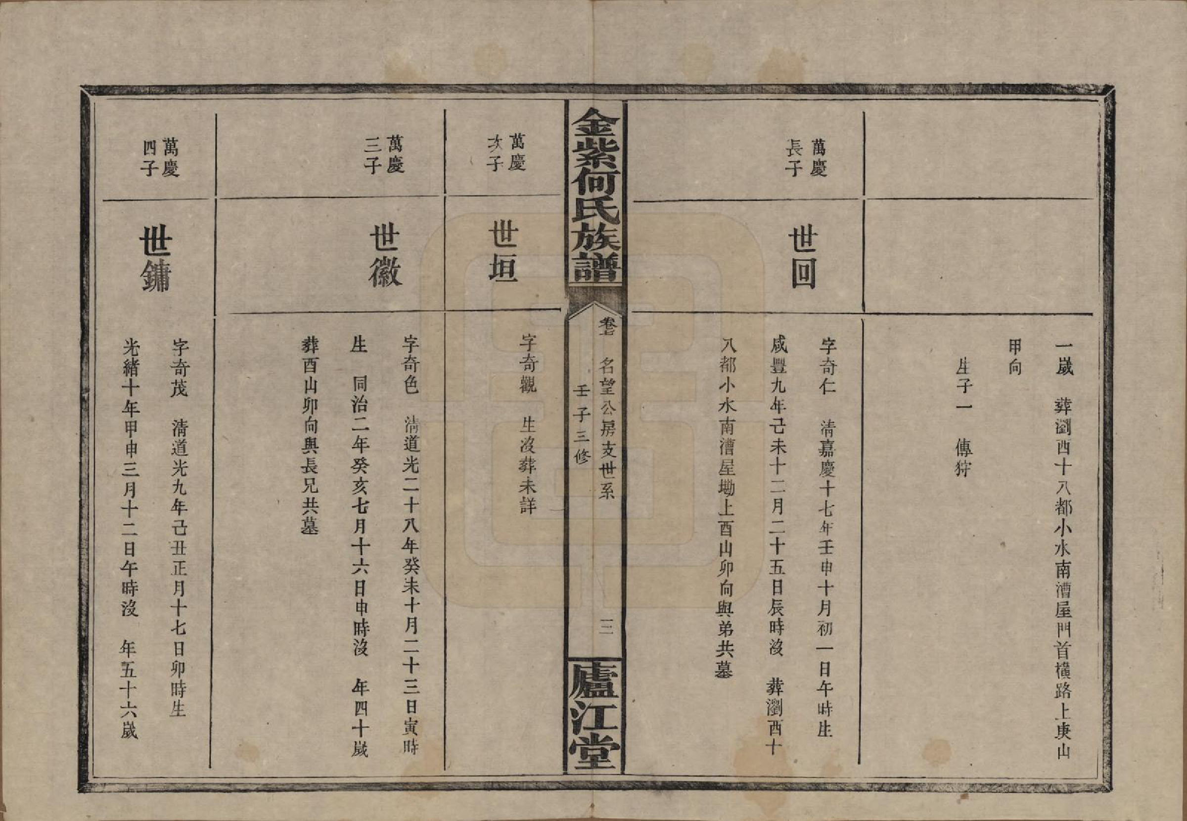 GTJP0484.何.湖南浏阳.金紫何氏族谱.民国元年(1912)_007.pdf_第3页