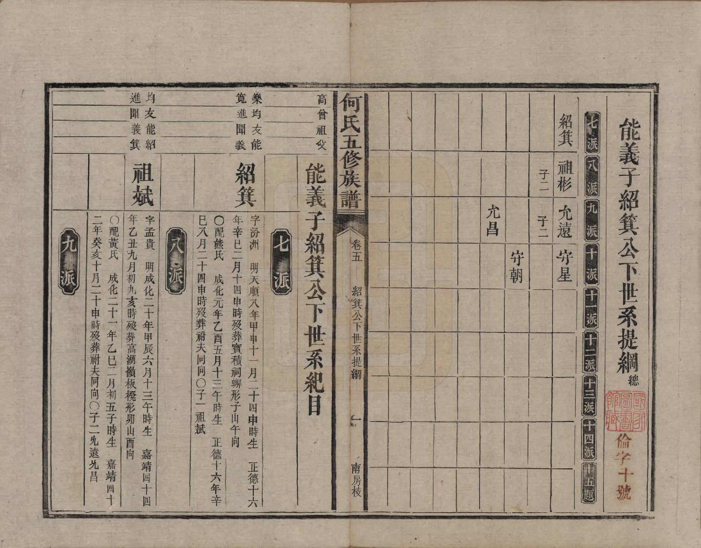 GTJP0488.何.湖南益阳.何氏五修族谱.清光绪二十一年(1895)_005.pdf_第1页