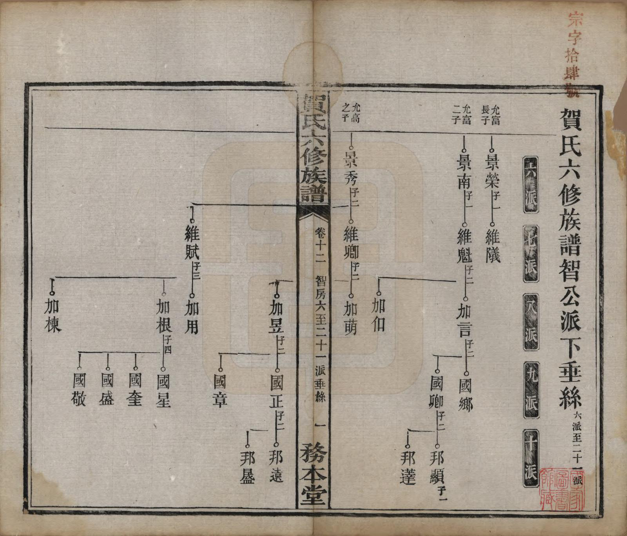 GTJP0496.贺.湖南湘潭.贺氏六修族谱.民国20年[1931]_012.pdf_第2页