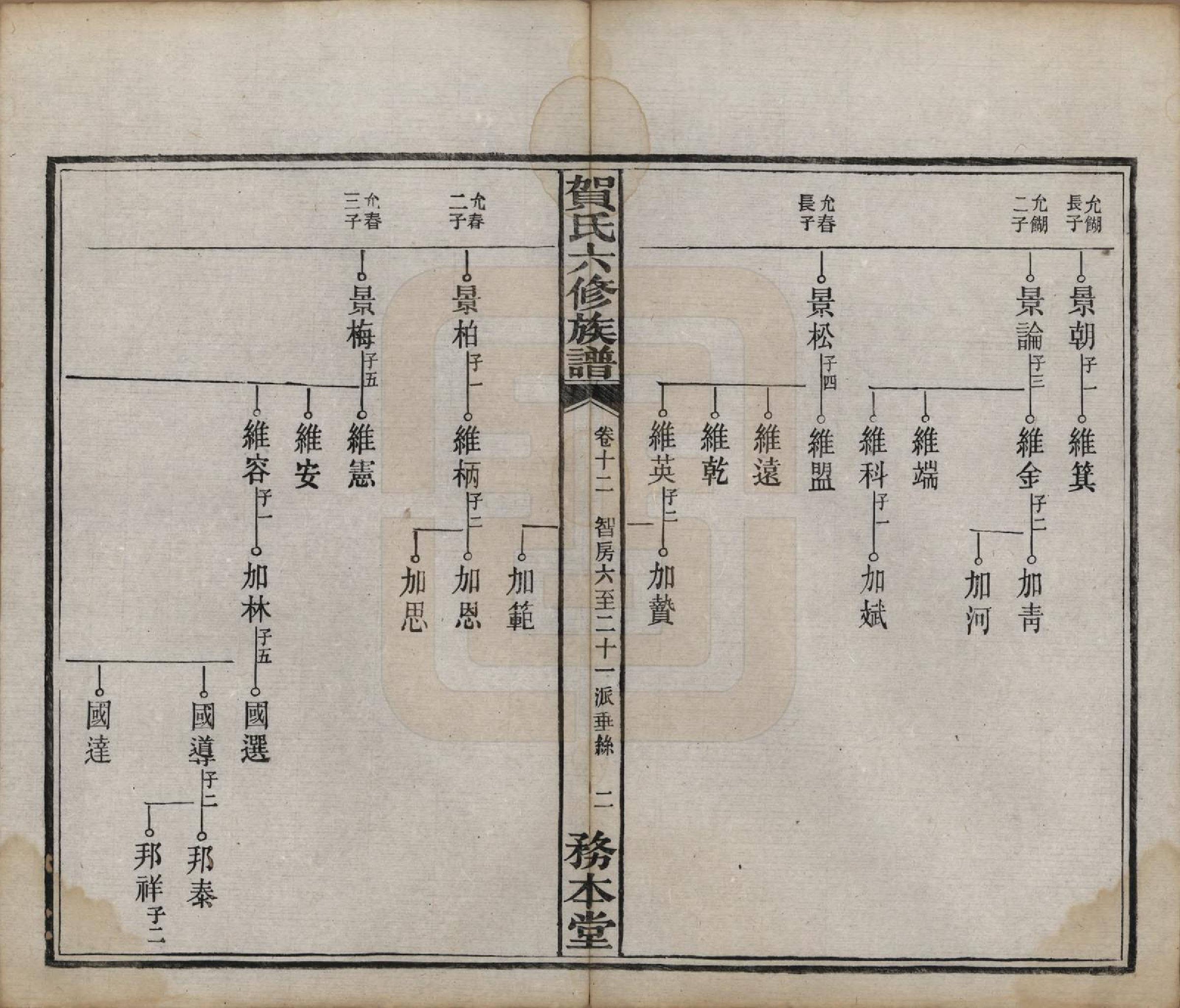 GTJP0496.贺.湖南湘潭.贺氏六修族谱.民国20年[1931]_012.pdf_第3页