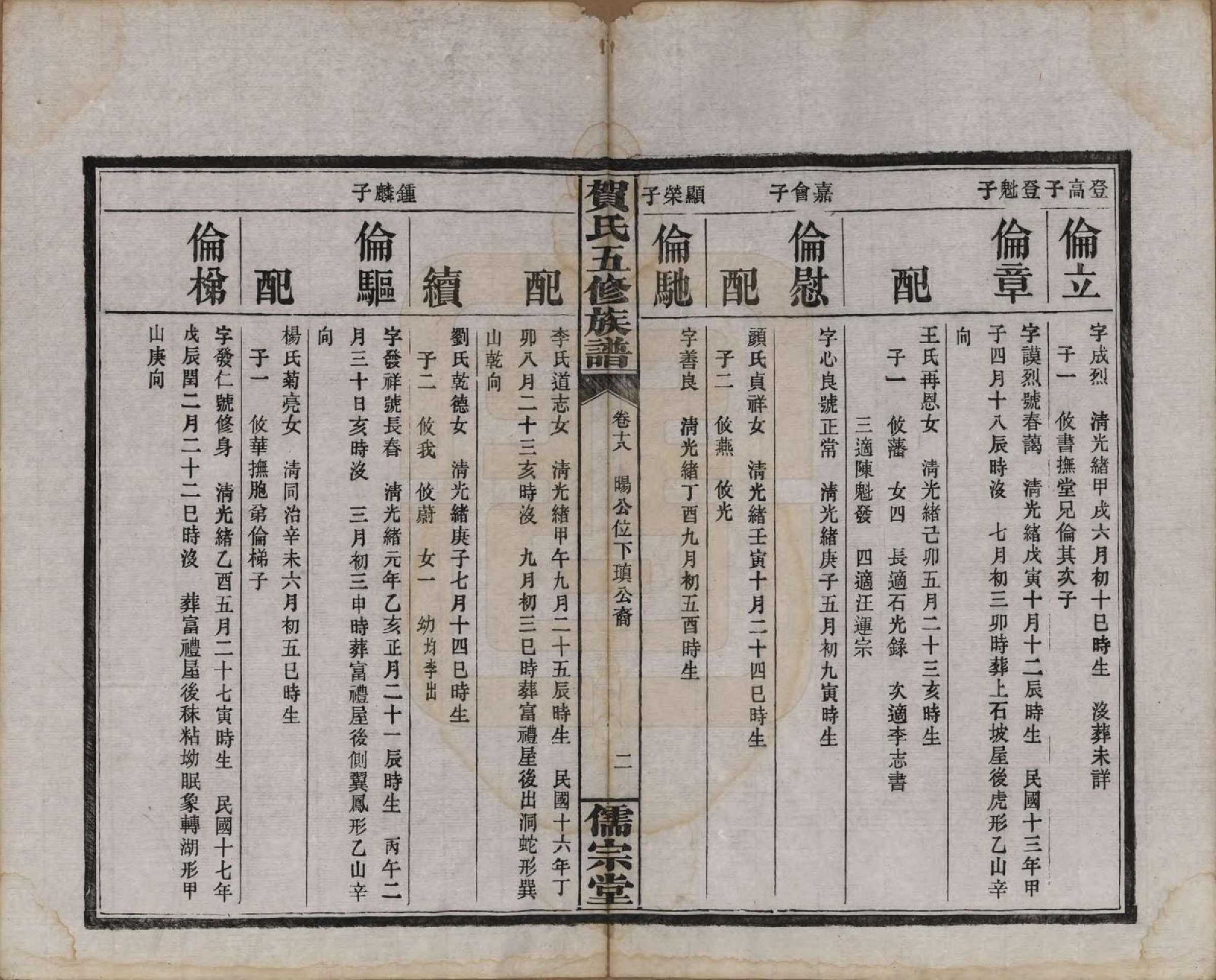 GTJP0497.贺.湖南醴陵.罗田贺氏五修族谱.民国22年(1933)_018.pdf_第2页