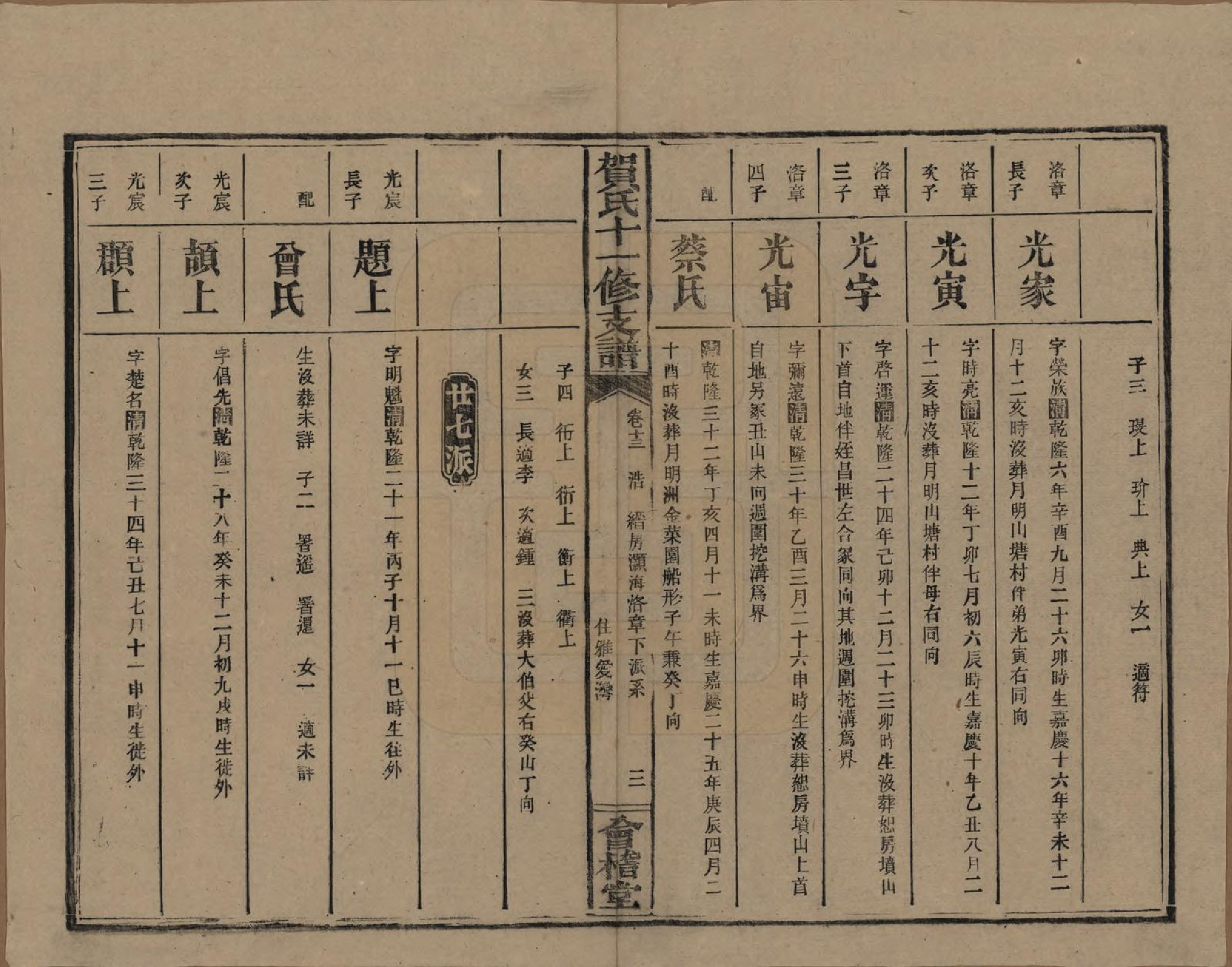 GTJP0499.贺.湖南益阳.书堂贺氏十一修支谱.民国34年[1945]_013.pdf_第3页