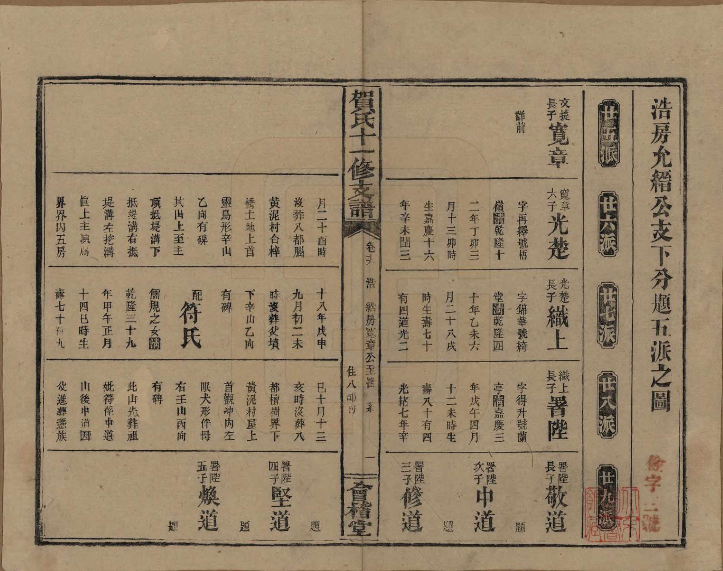 GTJP0499.贺.湖南益阳.书堂贺氏十一修支谱.民国34年[1945]_016.pdf_第1页