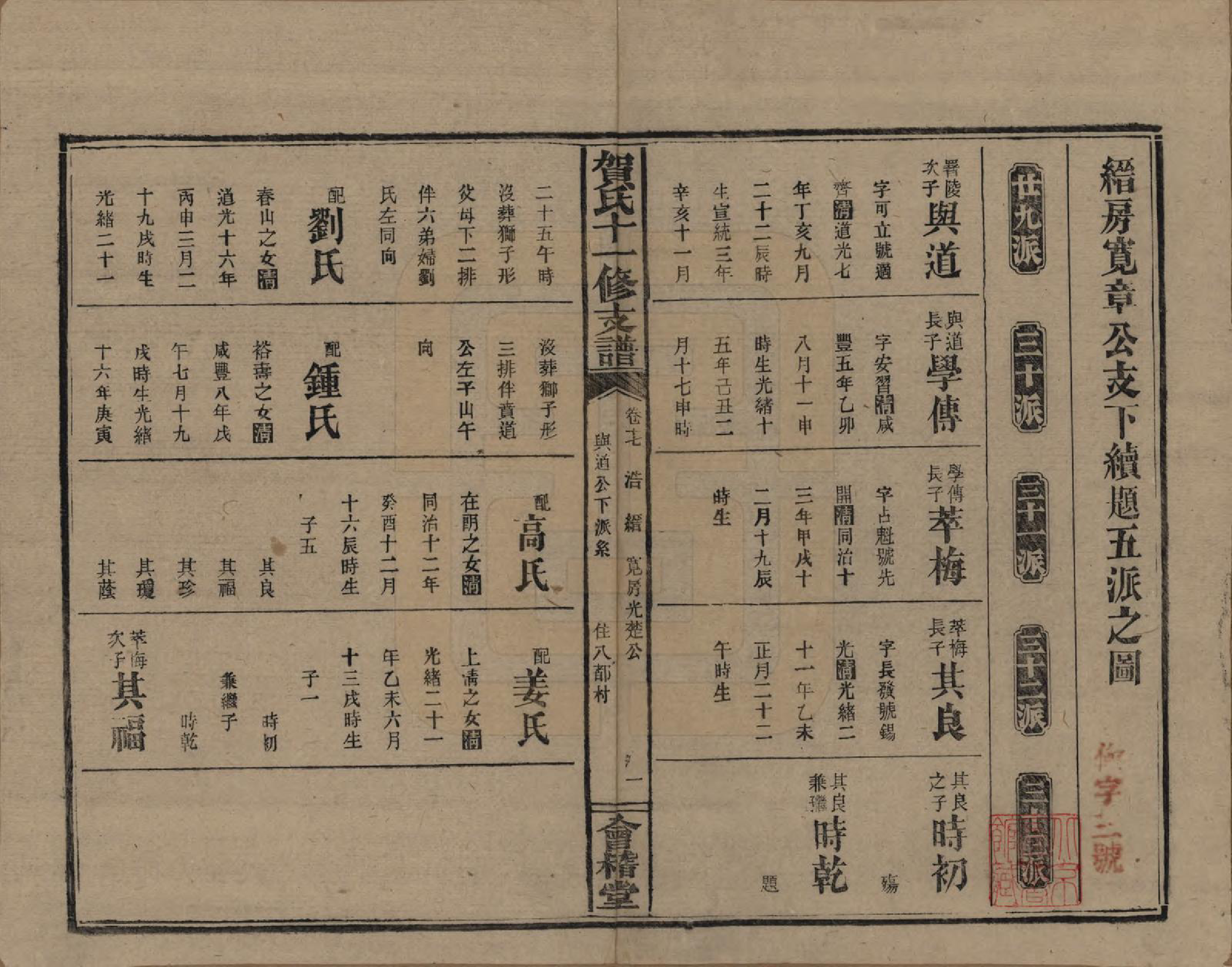 GTJP0499.贺.湖南益阳.书堂贺氏十一修支谱.民国34年[1945]_017.pdf_第1页