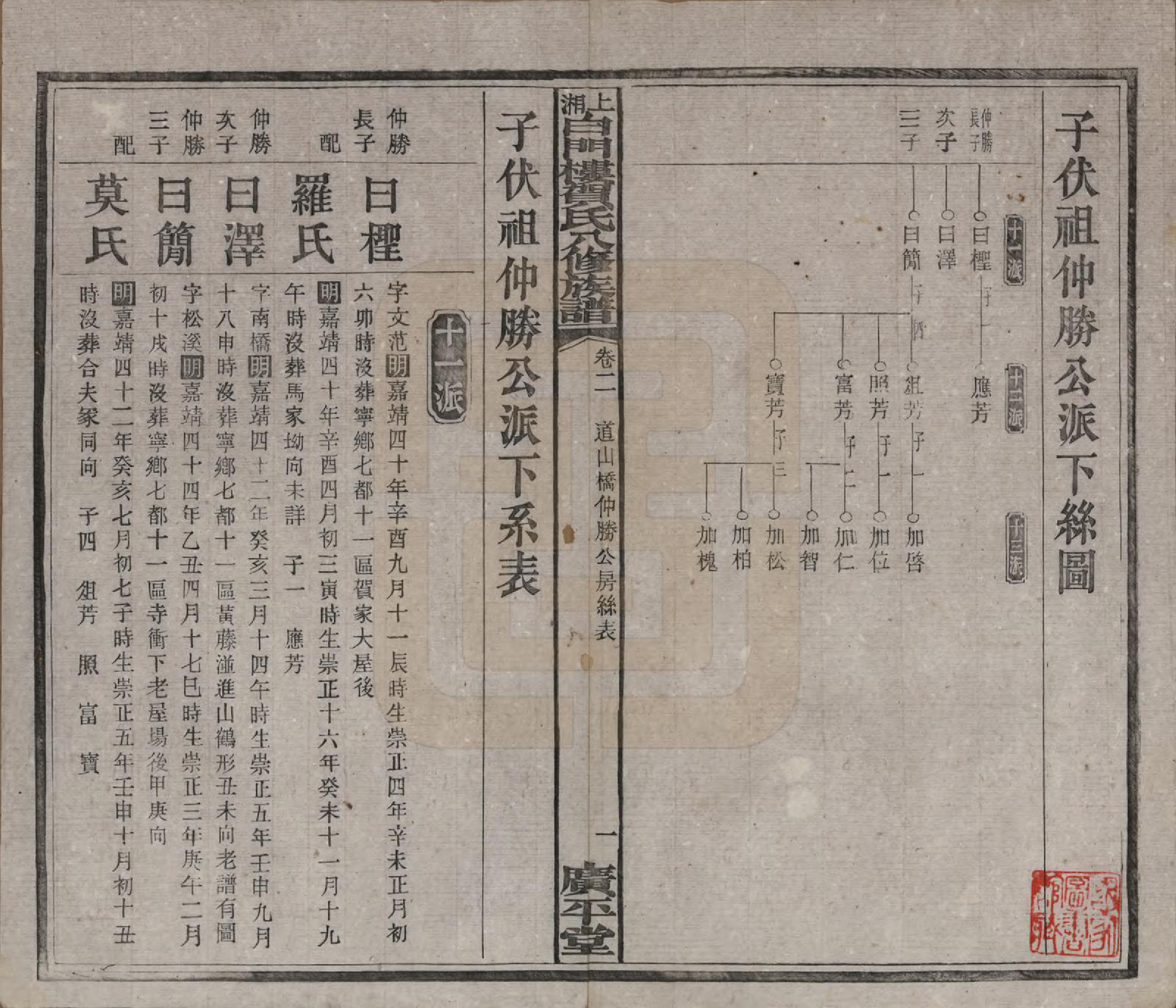 GTJP0500.贺.湖南湘乡.上湘白门楼贺氏八修族谱.民国36年[1947]_002.pdf_第1页