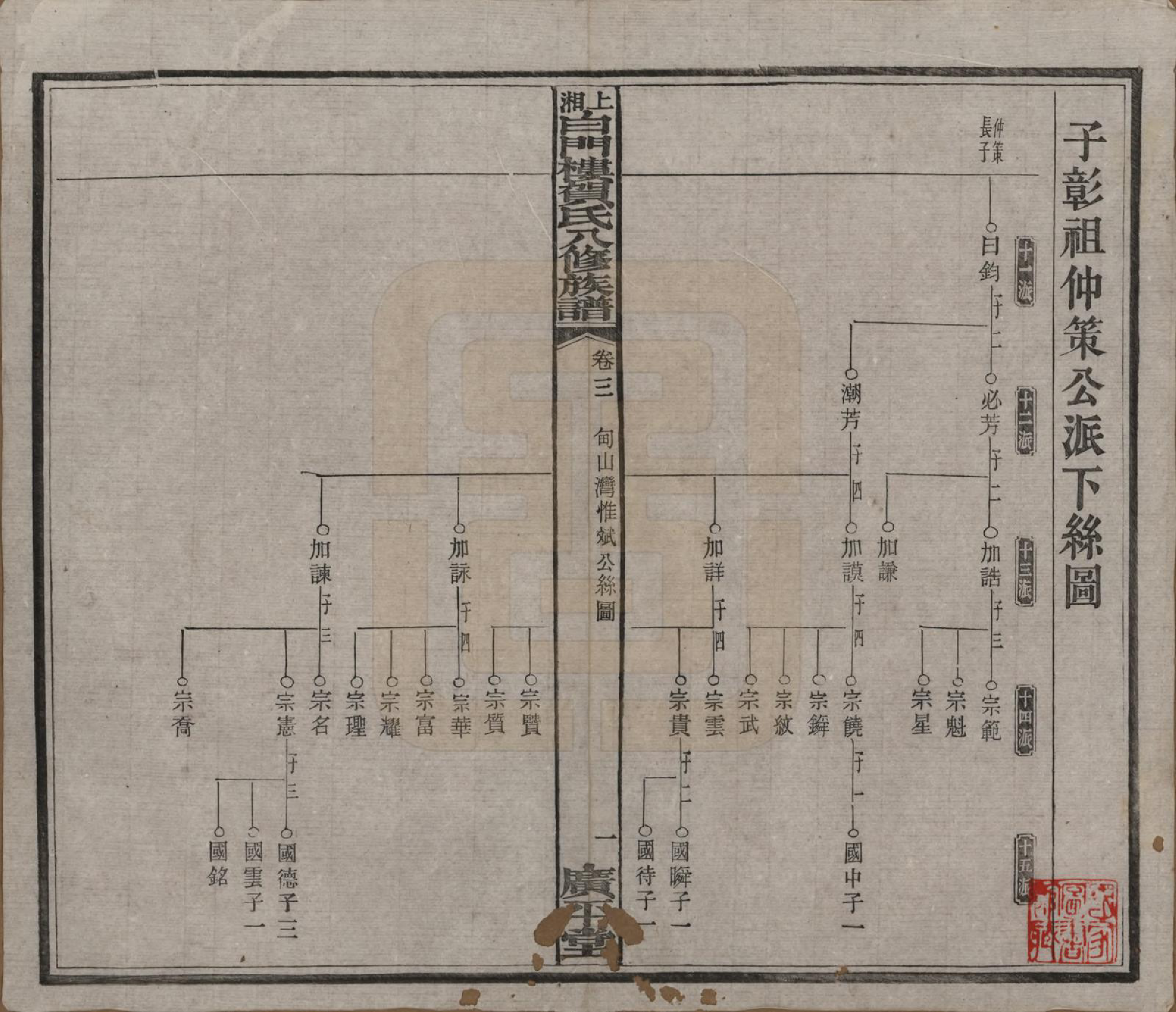 GTJP0500.贺.湖南湘乡.上湘白门楼贺氏八修族谱.民国36年[1947]_003.pdf_第1页