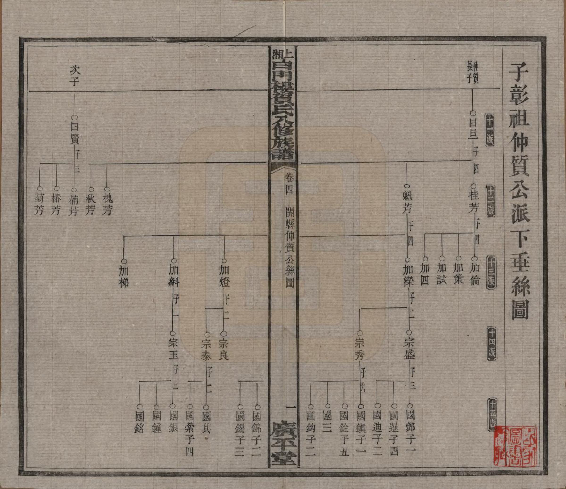 GTJP0500.贺.湖南湘乡.上湘白门楼贺氏八修族谱.民国36年[1947]_004.pdf_第1页