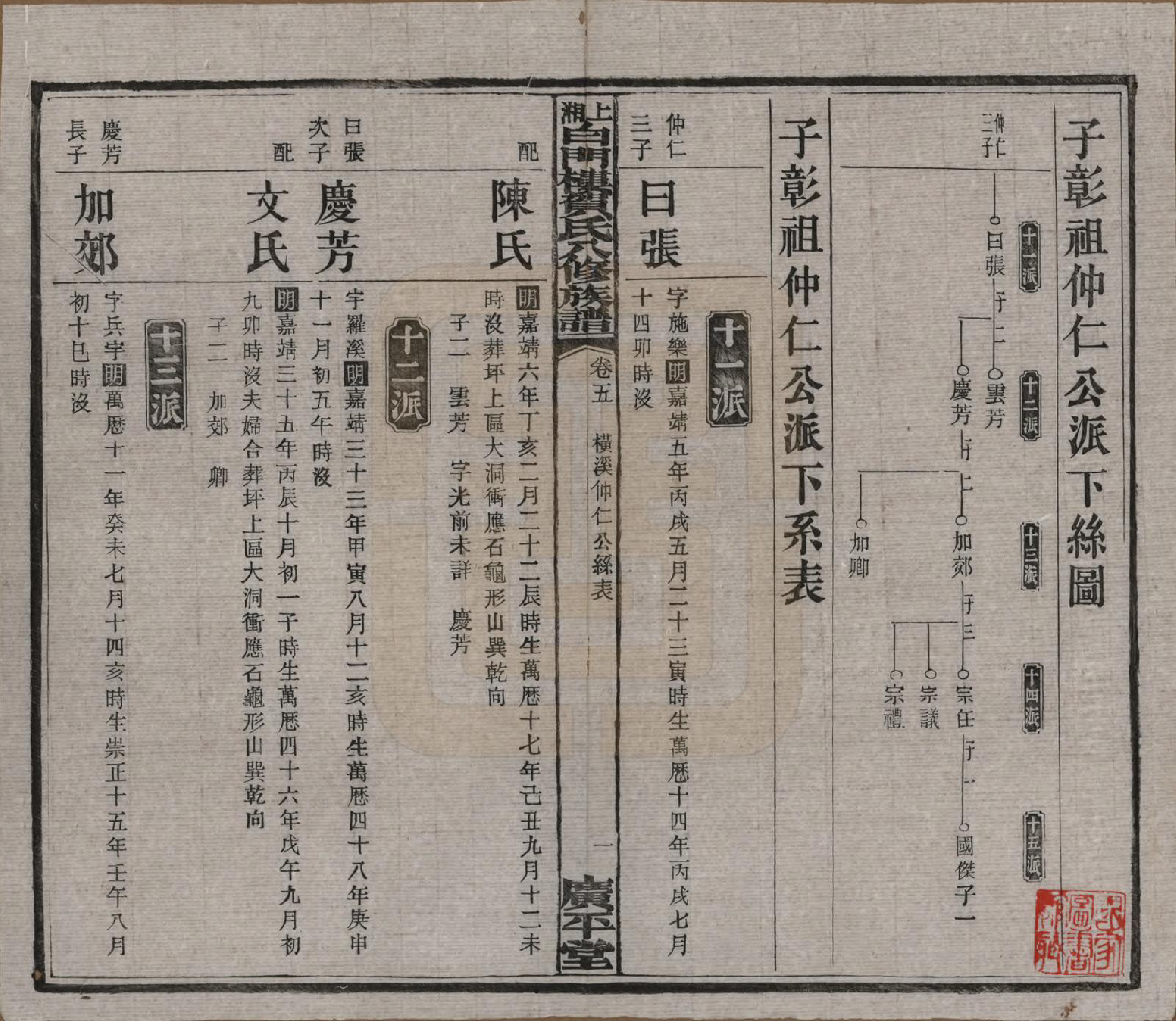 GTJP0500.贺.湖南湘乡.上湘白门楼贺氏八修族谱.民国36年[1947]_005.pdf_第1页