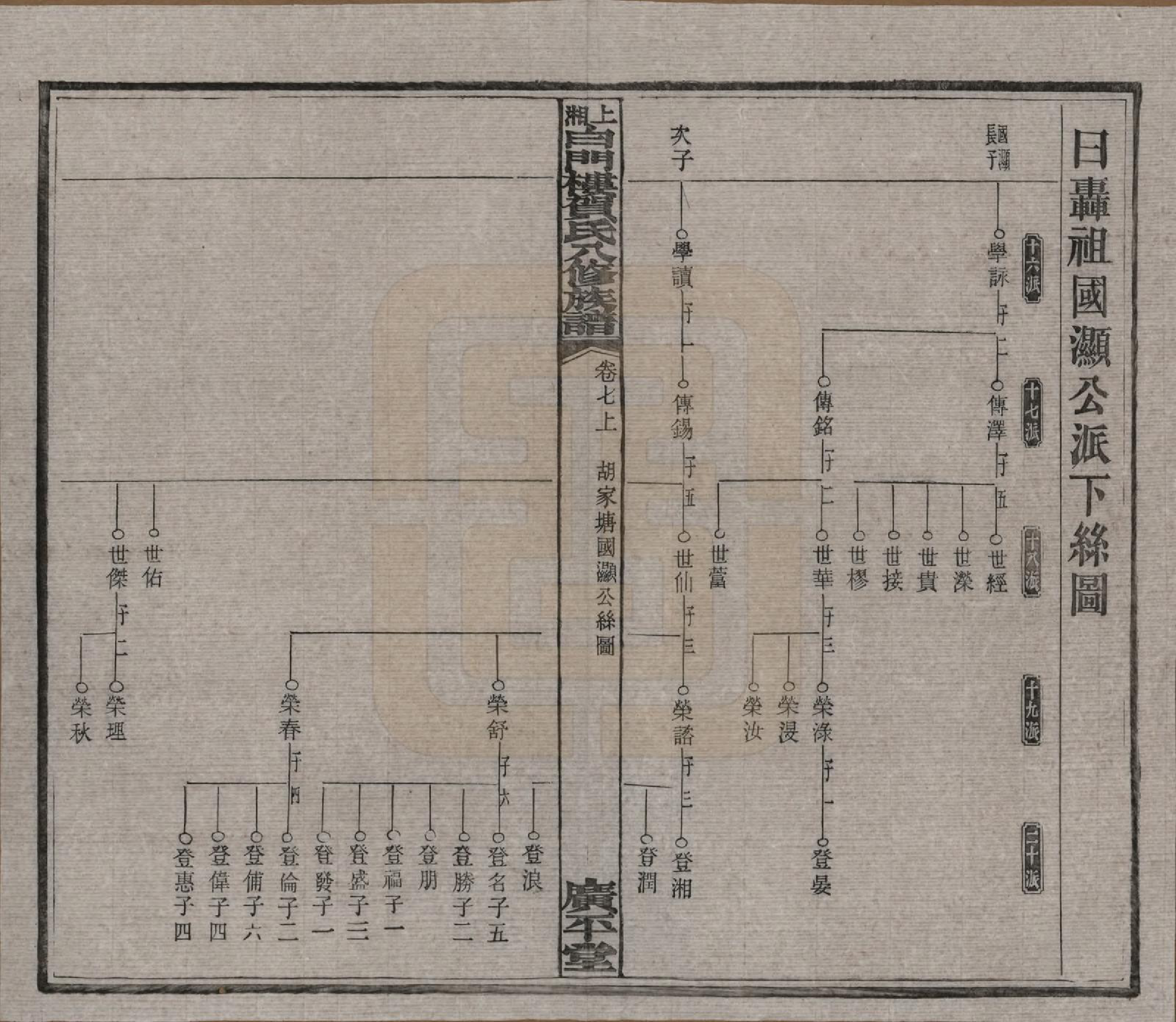 GTJP0500.贺.湖南湘乡.上湘白门楼贺氏八修族谱.民国36年[1947]_007.pdf_第1页