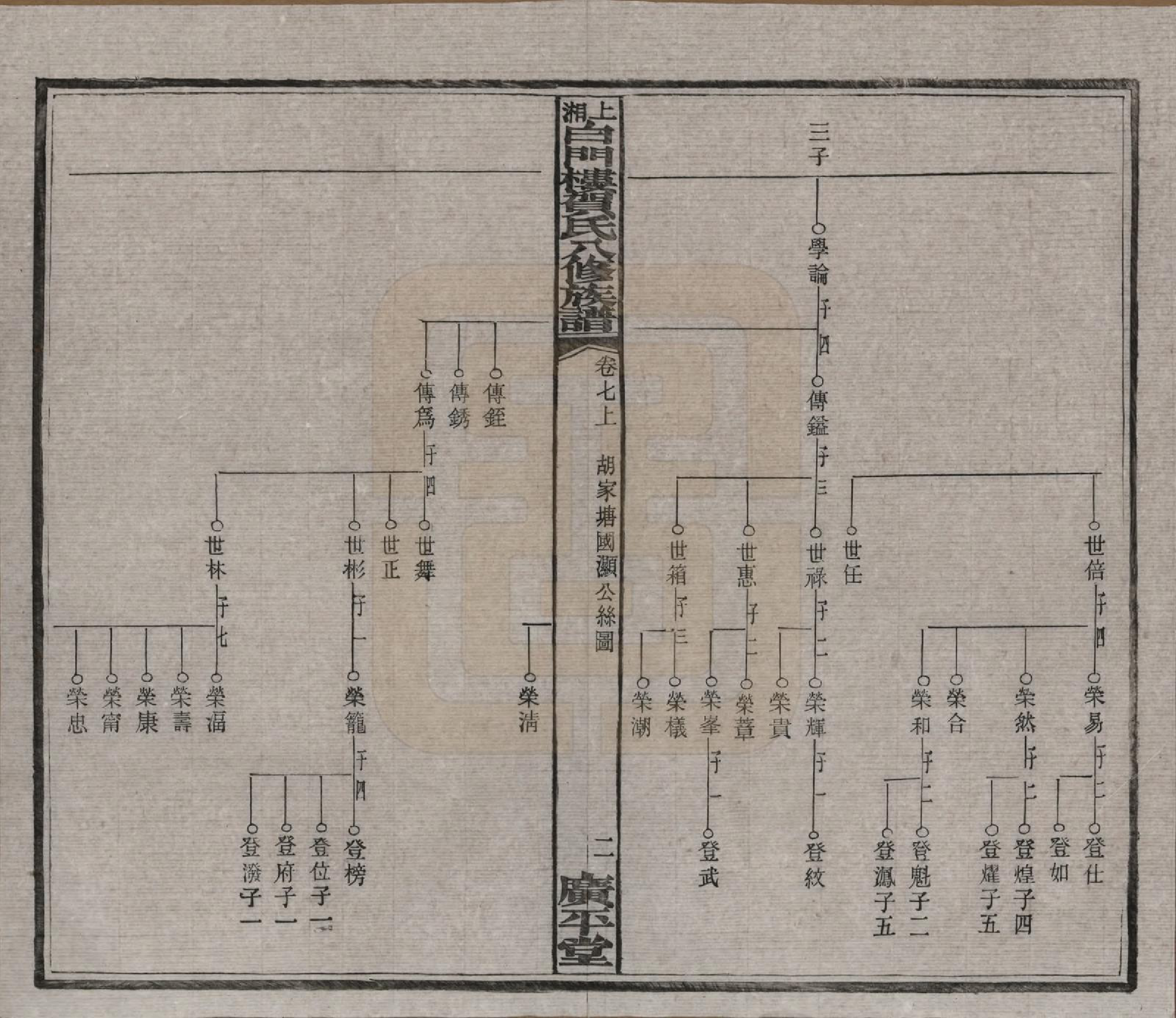 GTJP0500.贺.湖南湘乡.上湘白门楼贺氏八修族谱.民国36年[1947]_007.pdf_第2页