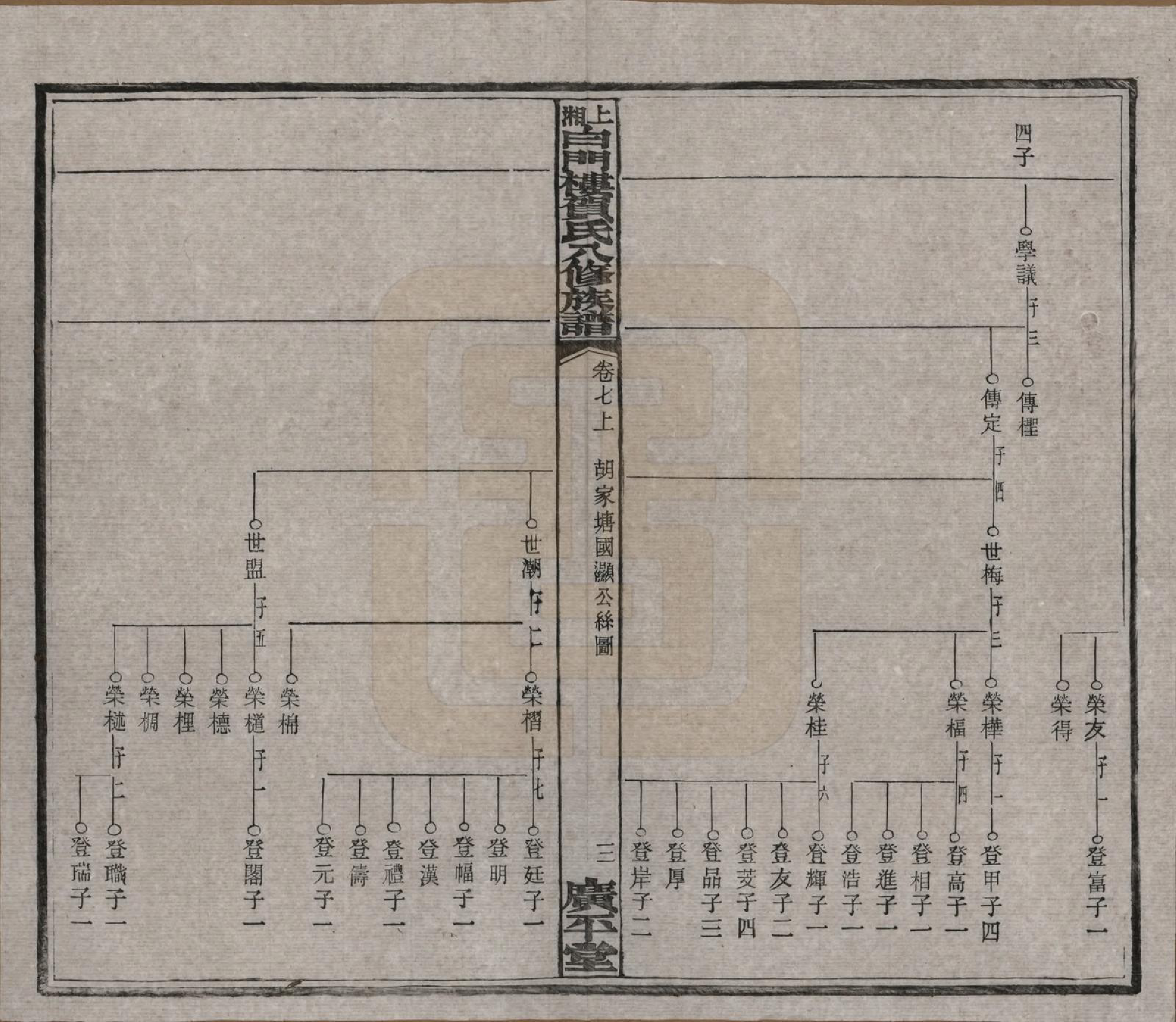 GTJP0500.贺.湖南湘乡.上湘白门楼贺氏八修族谱.民国36年[1947]_007.pdf_第3页