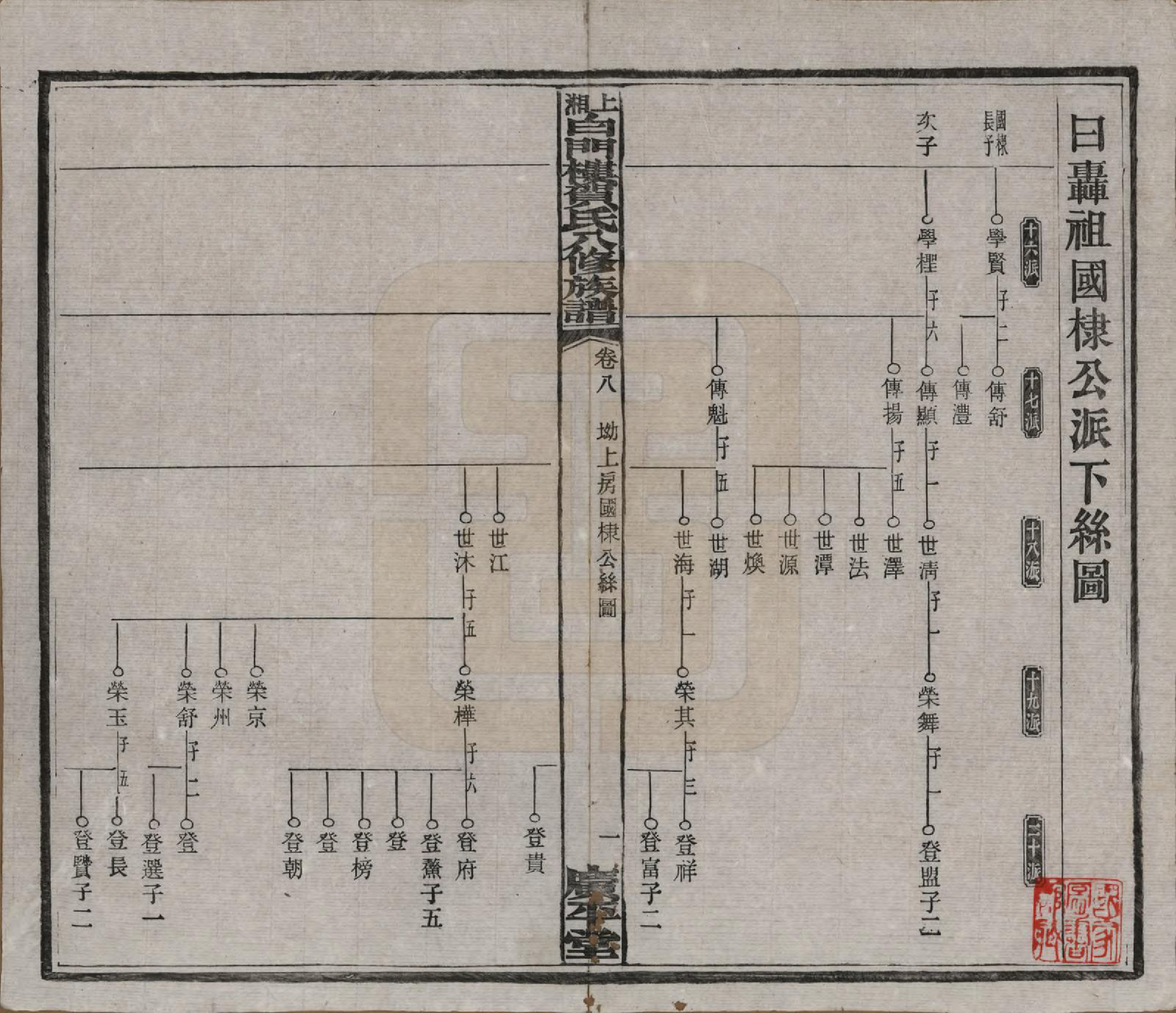 GTJP0500.贺.湖南湘乡.上湘白门楼贺氏八修族谱.民国36年[1947]_008.pdf_第1页