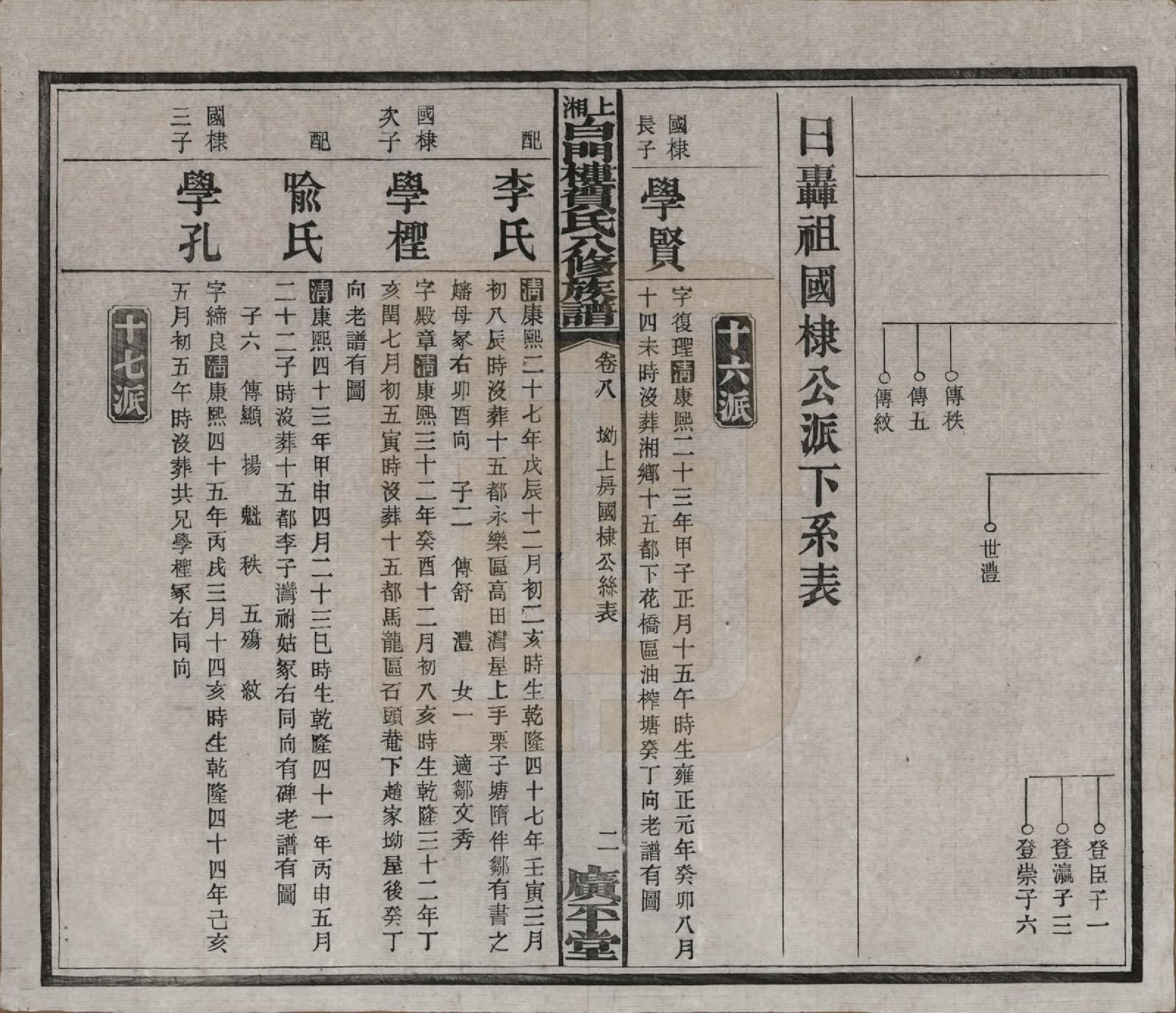 GTJP0500.贺.湖南湘乡.上湘白门楼贺氏八修族谱.民国36年[1947]_008.pdf_第2页