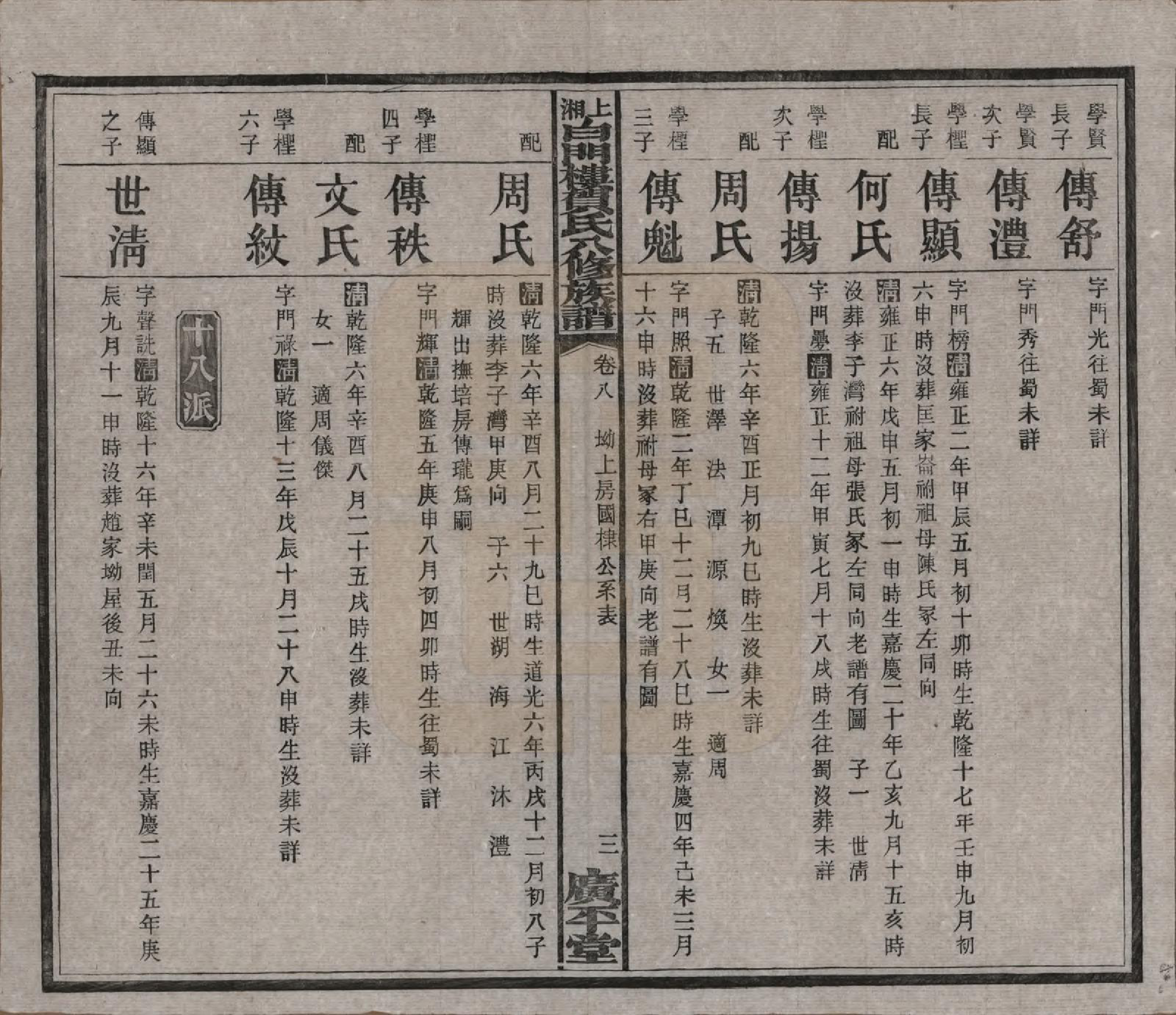 GTJP0500.贺.湖南湘乡.上湘白门楼贺氏八修族谱.民国36年[1947]_008.pdf_第3页