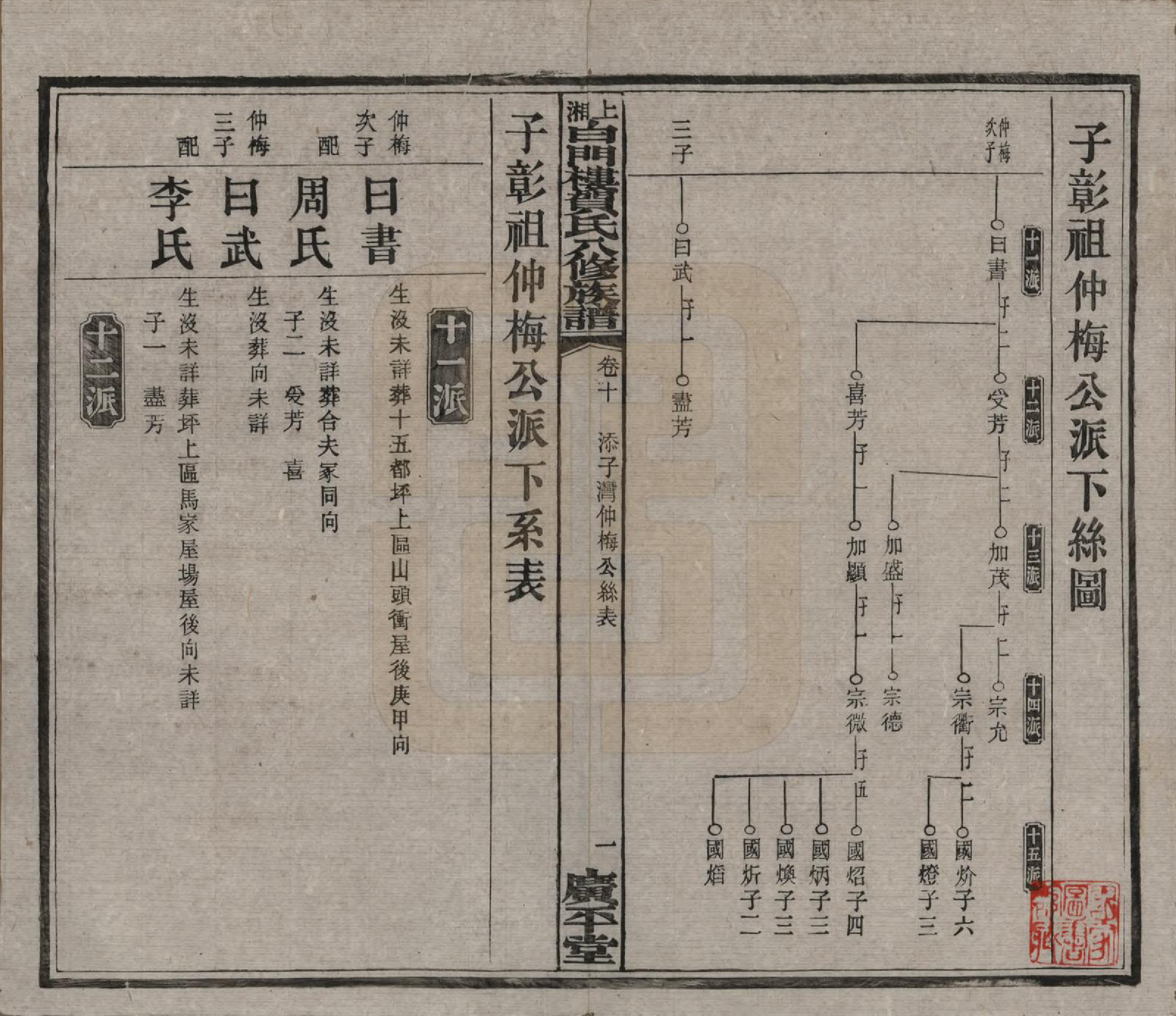 GTJP0500.贺.湖南湘乡.上湘白门楼贺氏八修族谱.民国36年[1947]_010.pdf_第1页