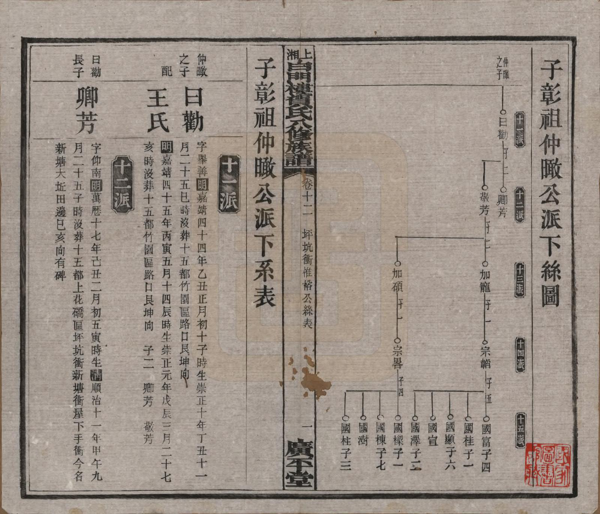 GTJP0500.贺.湖南湘乡.上湘白门楼贺氏八修族谱.民国36年[1947]_012.pdf_第1页