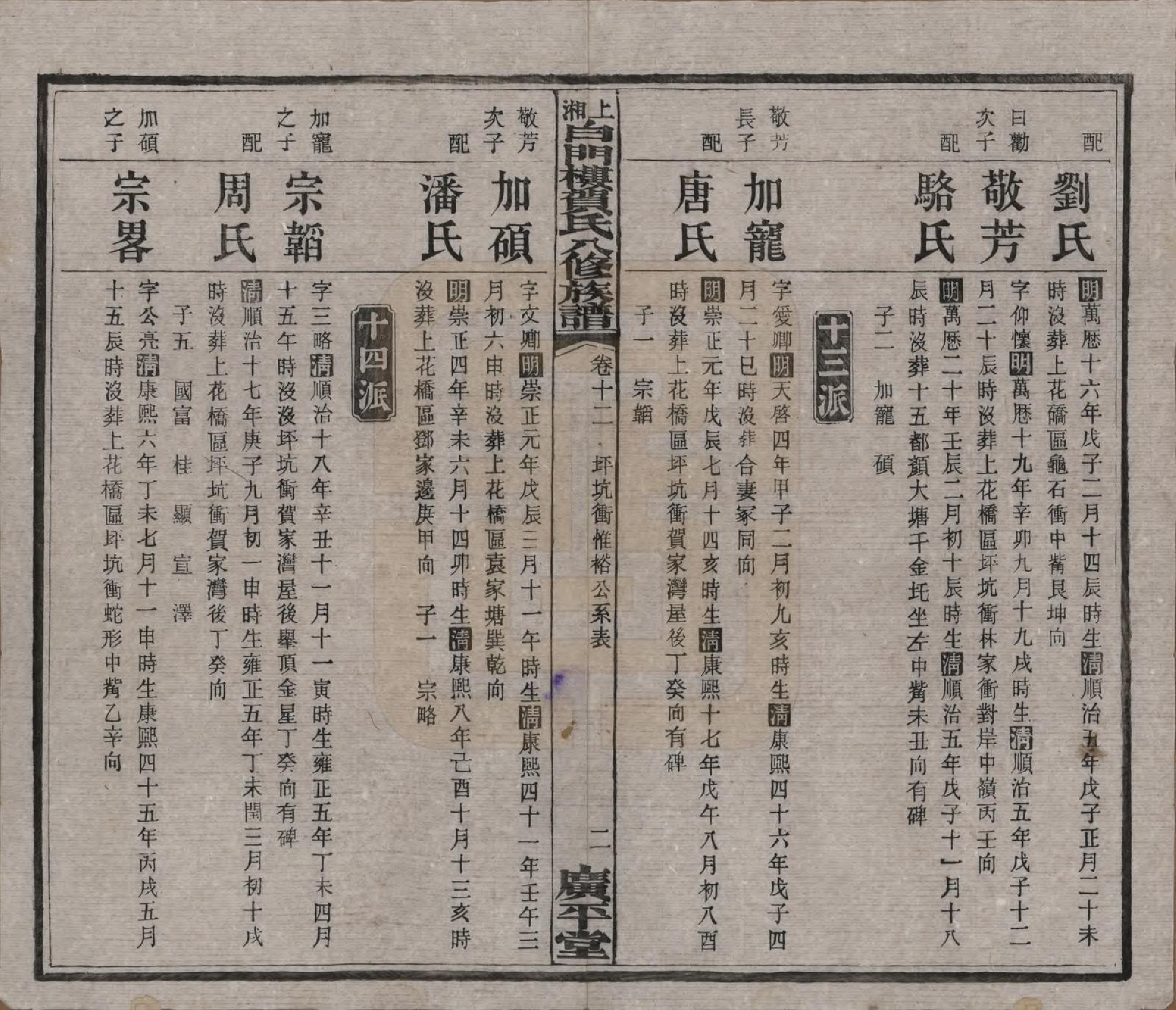 GTJP0500.贺.湖南湘乡.上湘白门楼贺氏八修族谱.民国36年[1947]_012.pdf_第2页