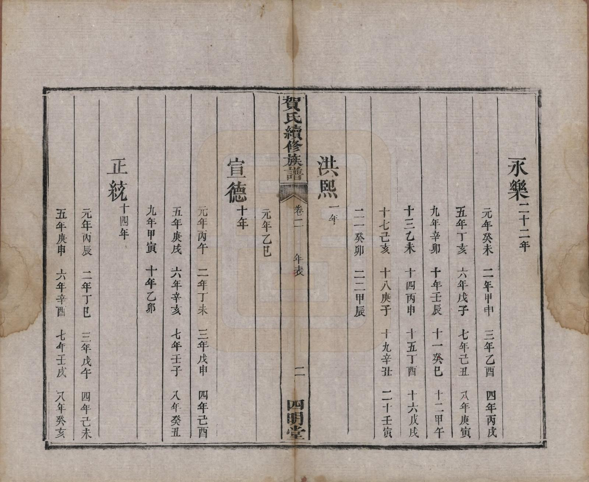 GTJP0507.贺.湖南湘潭.中湘贺氏续修族谱十卷.清咸丰十一年（1861）_002.pdf_第2页