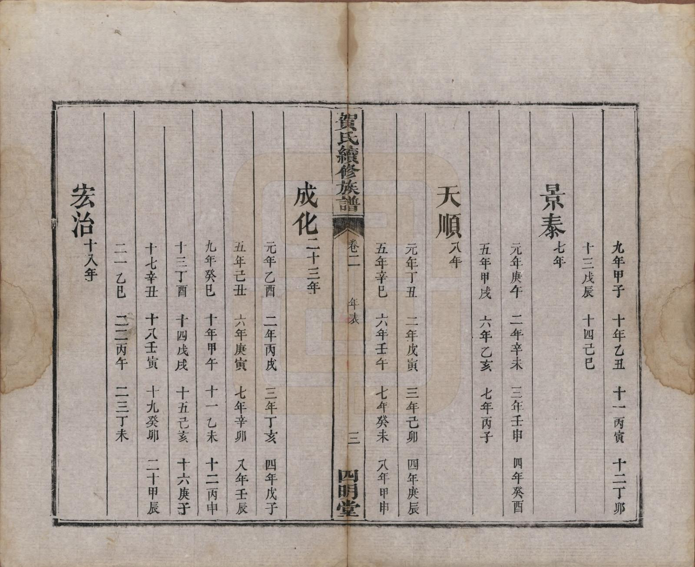 GTJP0507.贺.湖南湘潭.中湘贺氏续修族谱十卷.清咸丰十一年（1861）_002.pdf_第3页