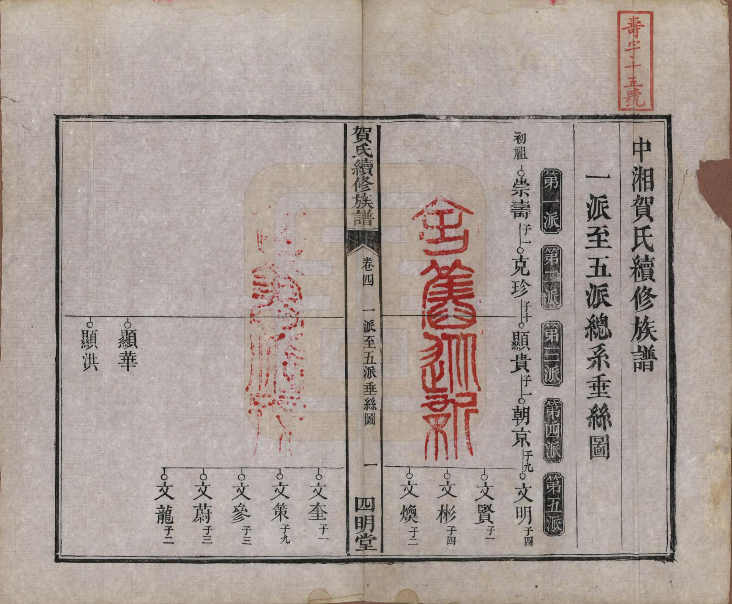 GTJP0507.贺.湖南湘潭.中湘贺氏续修族谱十卷.清咸丰十一年（1861）_004.pdf_第1页