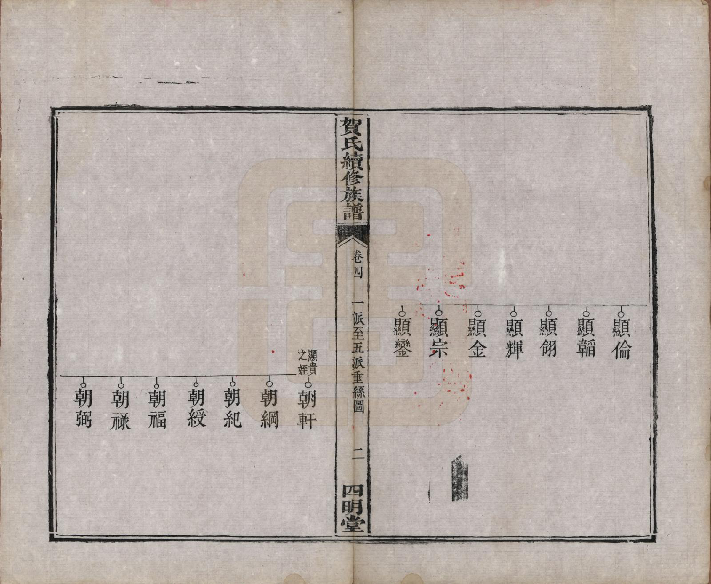 GTJP0507.贺.湖南湘潭.中湘贺氏续修族谱十卷.清咸丰十一年（1861）_004.pdf_第2页