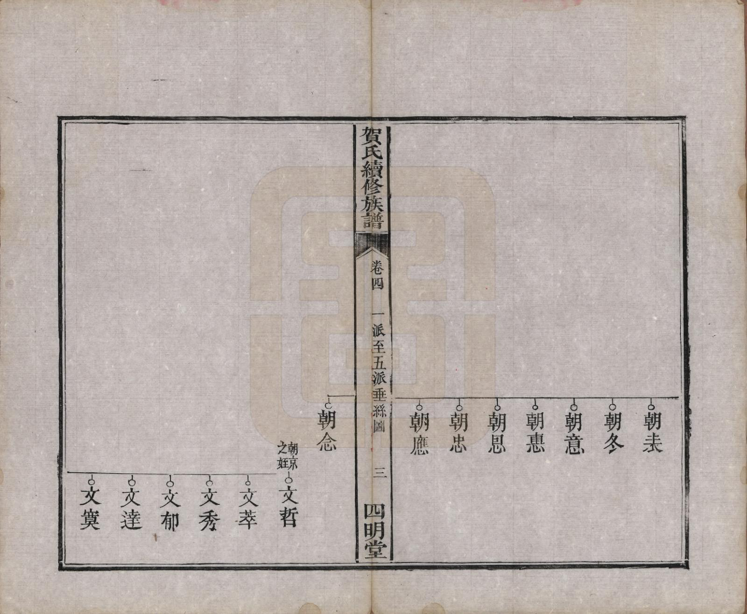 GTJP0507.贺.湖南湘潭.中湘贺氏续修族谱十卷.清咸丰十一年（1861）_004.pdf_第3页