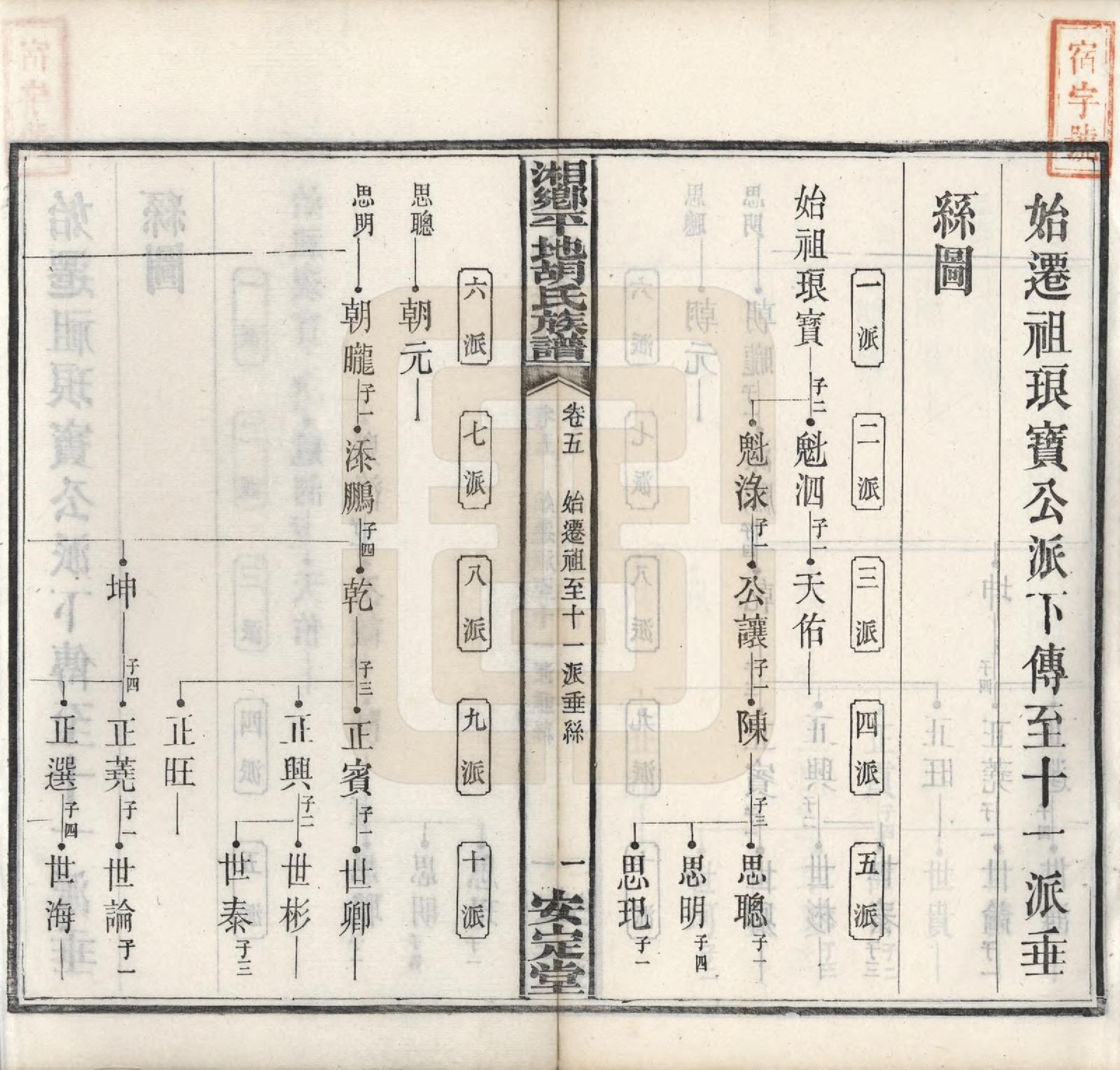 GTJP0515.胡.湖南湘乡.湘乡平地胡氏族谱二十七卷首一卷.民国二年（1913）_005.pdf_第1页