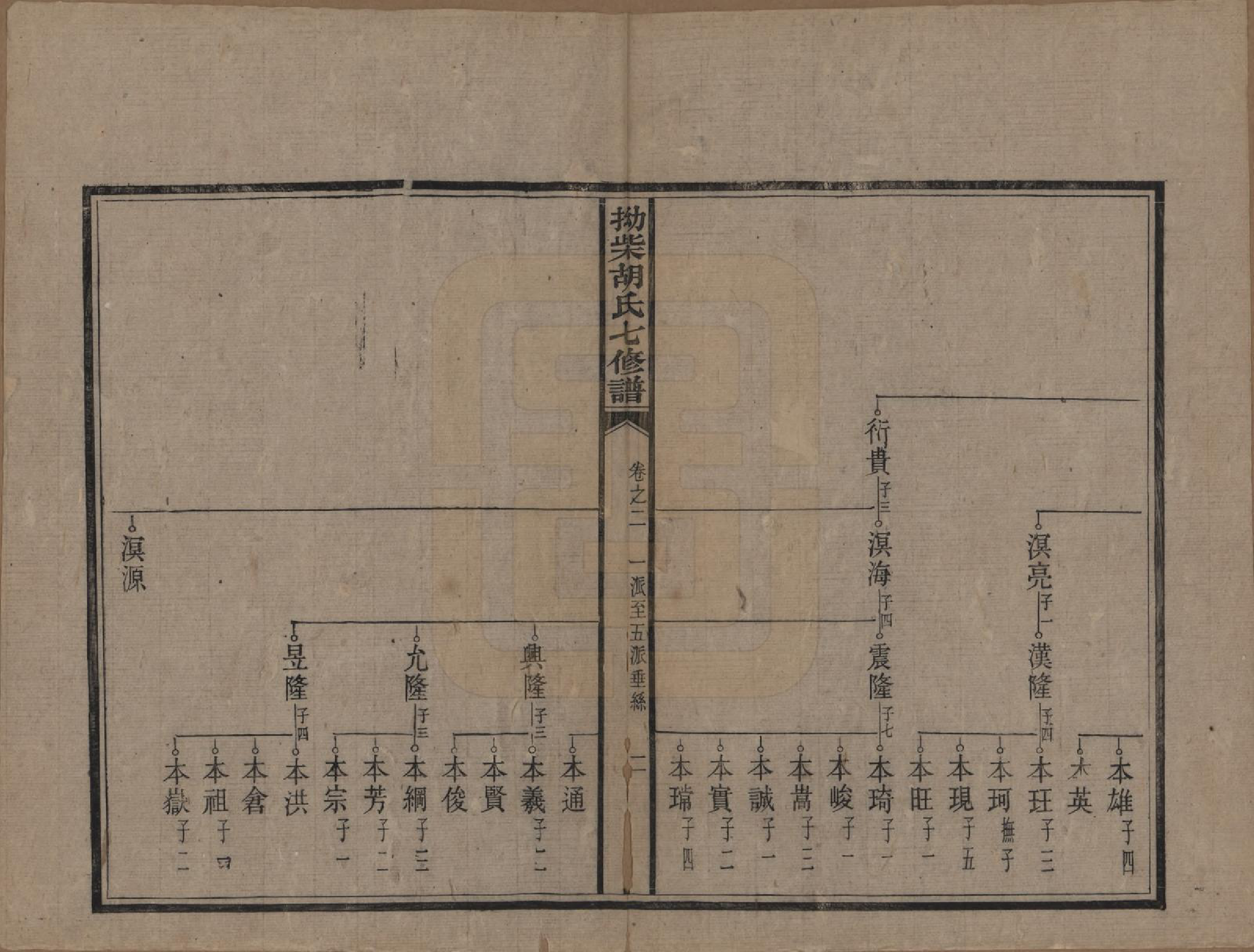 GTJP0526.胡.湖南湘潭.拗柴胡氏七修谱四十三卷首一卷末二卷.民国十八年（1929）_002.pdf_第2页