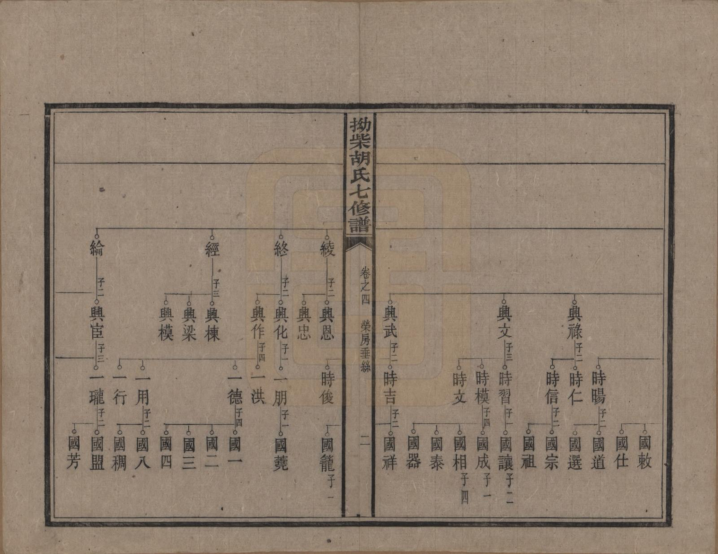 GTJP0526.胡.湖南湘潭.拗柴胡氏七修谱四十三卷首一卷末二卷.民国十八年（1929）_004.pdf_第2页