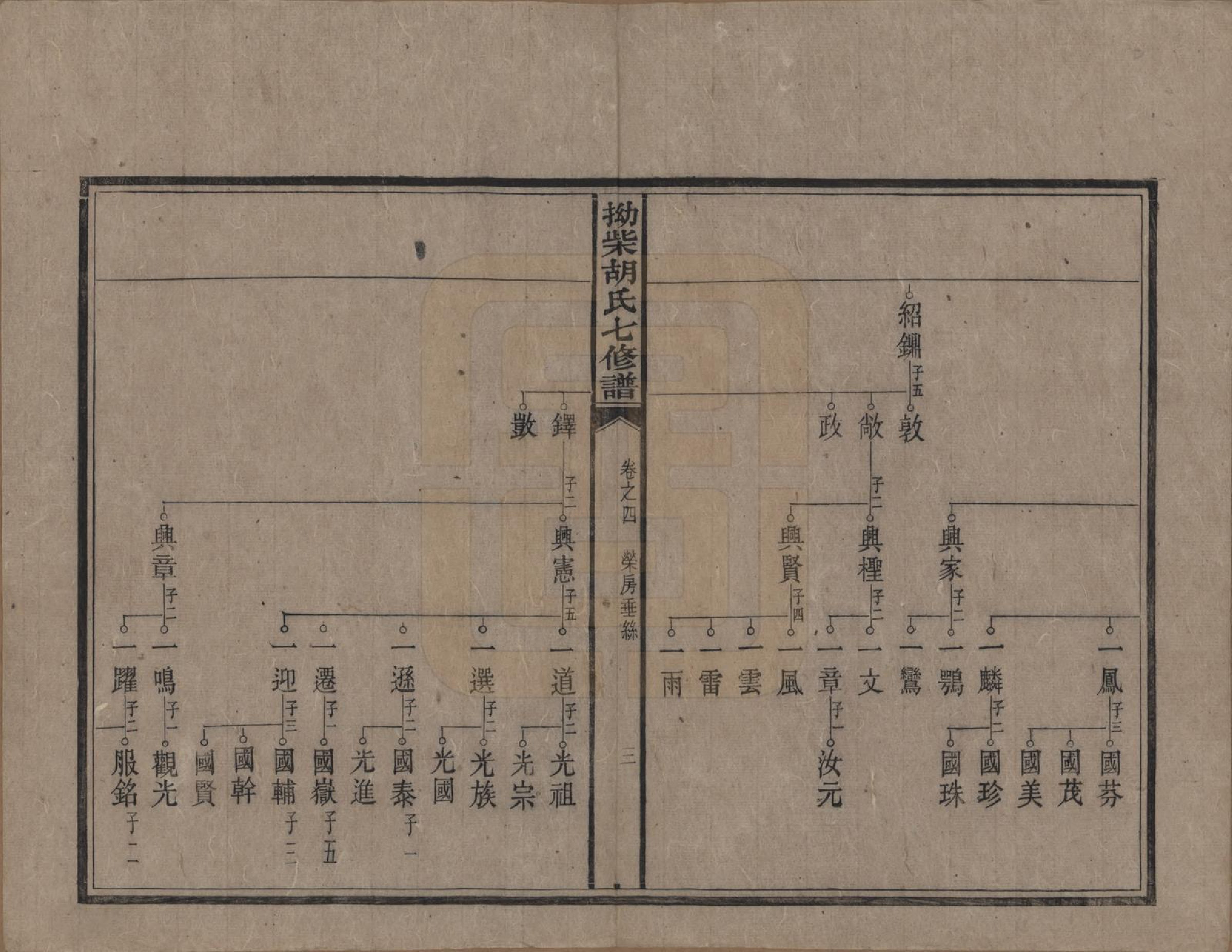 GTJP0526.胡.湖南湘潭.拗柴胡氏七修谱四十三卷首一卷末二卷.民国十八年（1929）_004.pdf_第3页