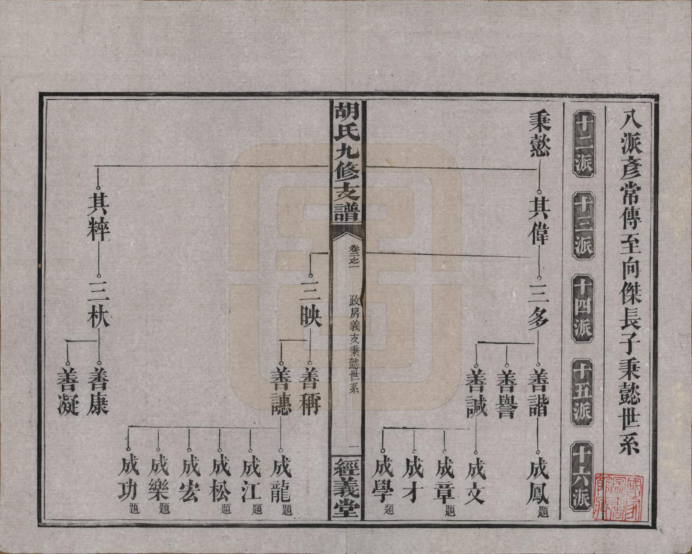 GTJP0527.胡.湖南宁乡.胡氏九修支谱八卷卷首一卷卷末一卷.民国十九年（1930）_002.pdf_第1页