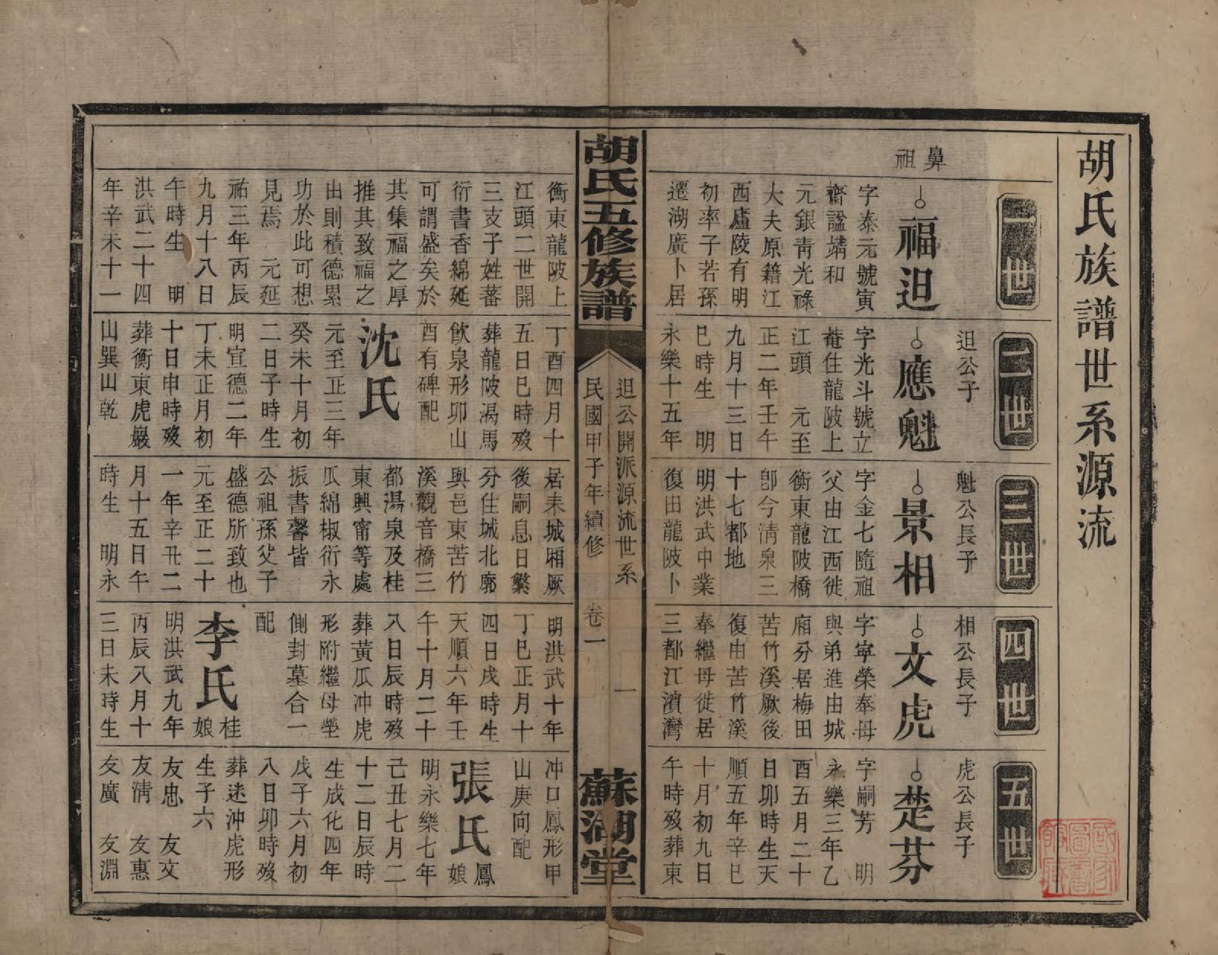 GTJP0531.胡.湖南衡阳.胡氏五修族谱.民国十三年（1924）_004.pdf_第1页