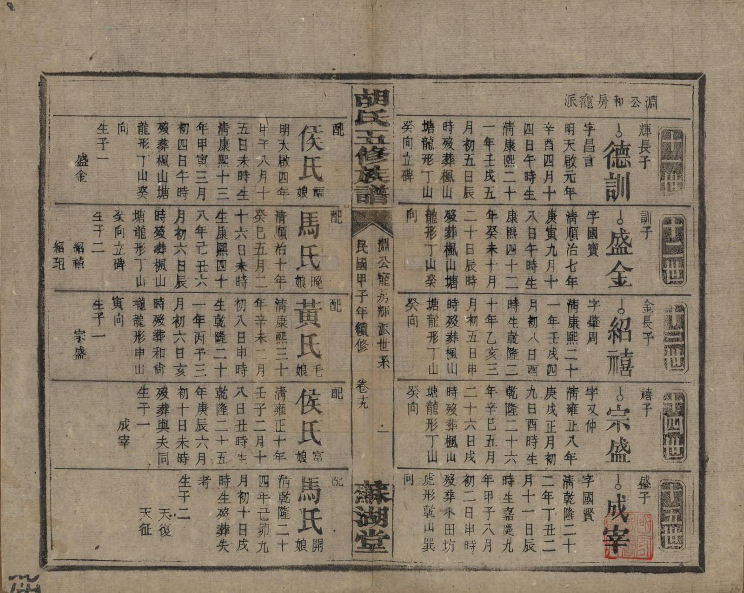 GTJP0531.胡.湖南衡阳.胡氏五修族谱.民国十三年（1924）_019.pdf_第1页