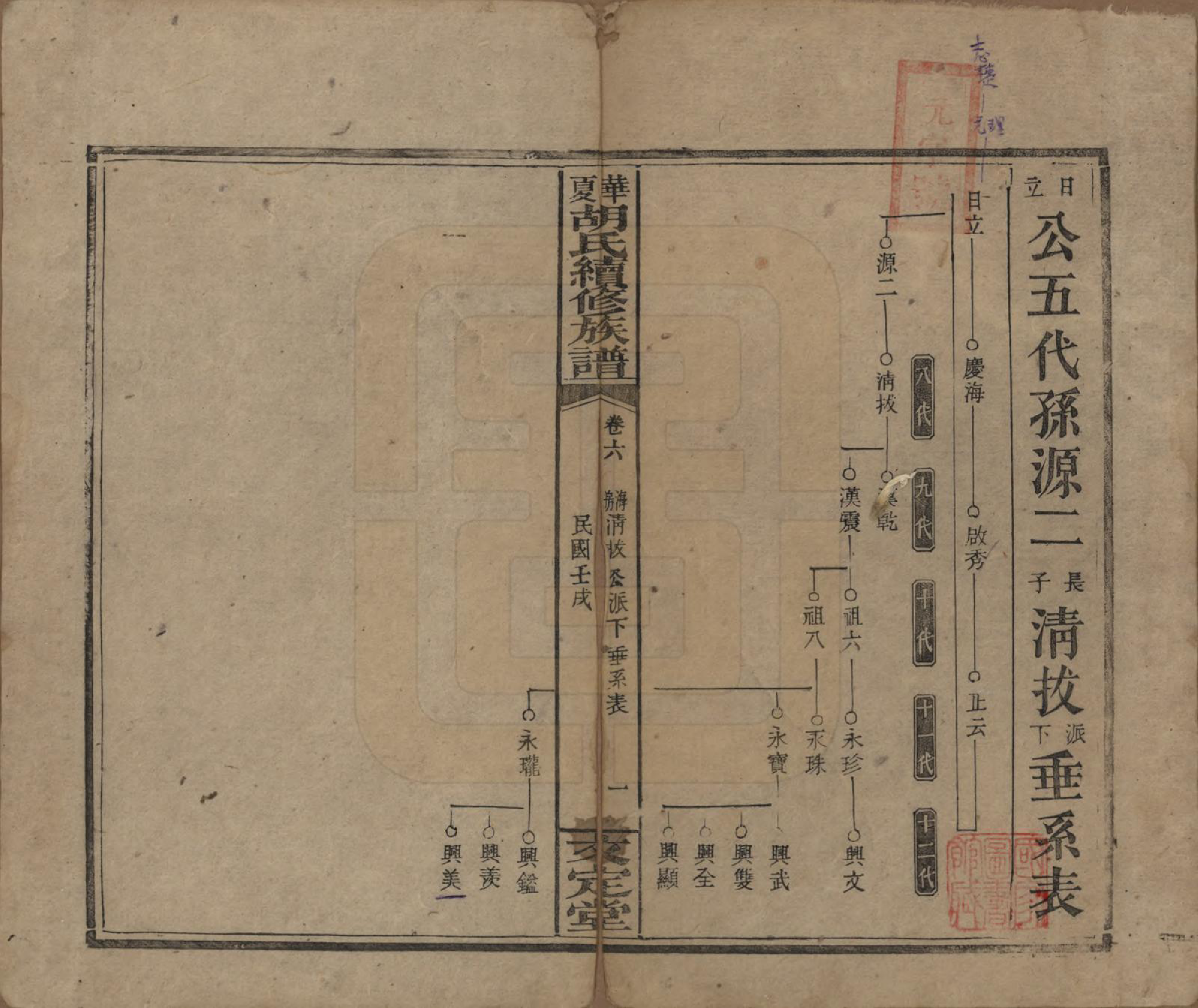 GTJP0532.胡.湖南湘乡.华夏胡氏续修族谱八卷卷首二卷.民国十一年（1922）_006.pdf_第1页