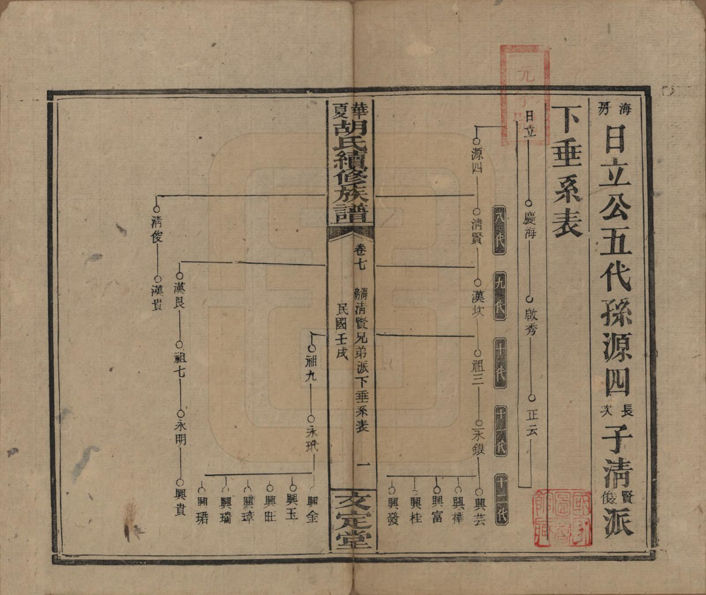 GTJP0532.胡.湖南湘乡.华夏胡氏续修族谱八卷卷首二卷.民国十一年（1922）_007.pdf_第1页