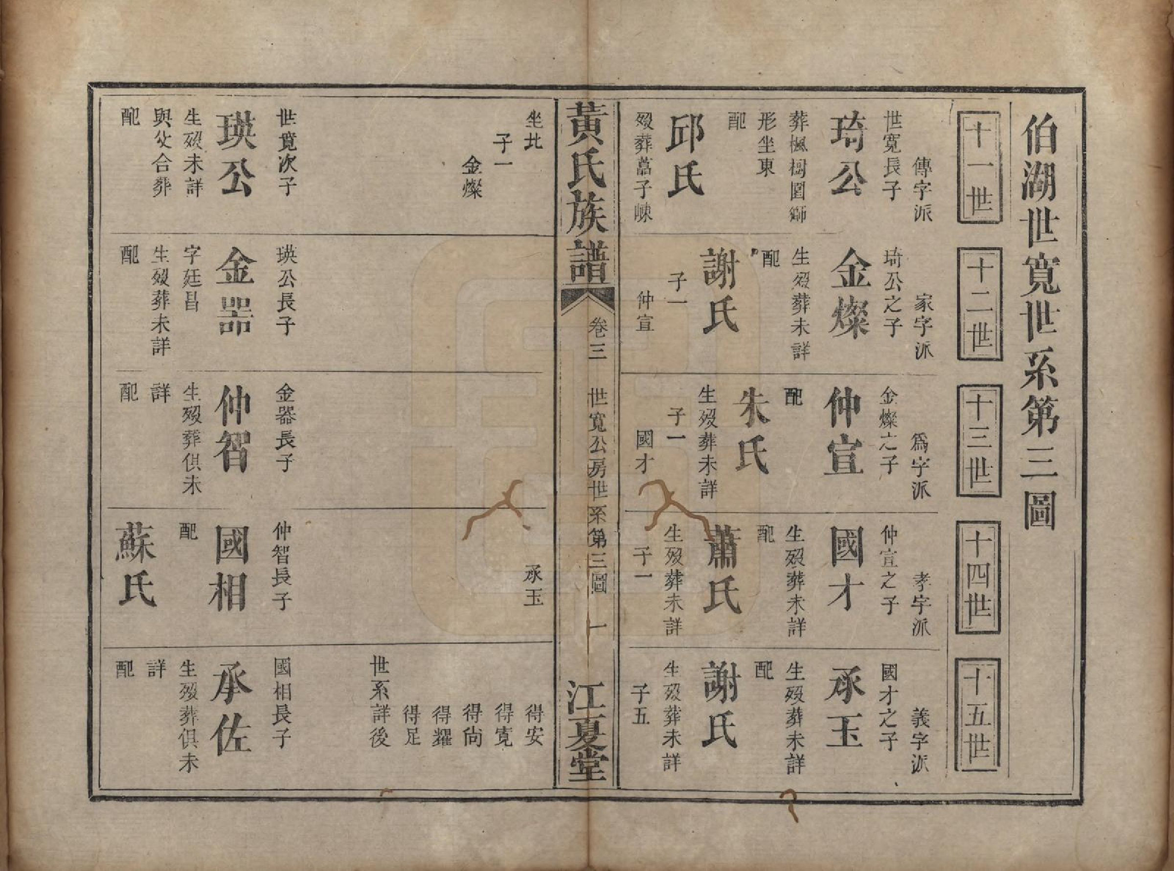 GTJP0570.黄.福建漳州、湖南浏阳.黄氏族谱.道光22年（1842）_003.pdf_第3页