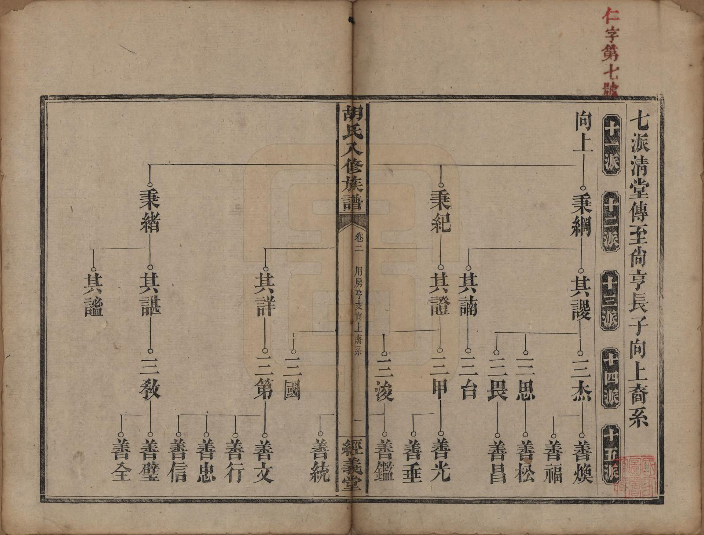 GTJP0538.胡.湖南宁乡.胡氏八修族谱十二卷卷首一卷补遗一卷.清光绪三十一年（1906）_002.pdf_第1页