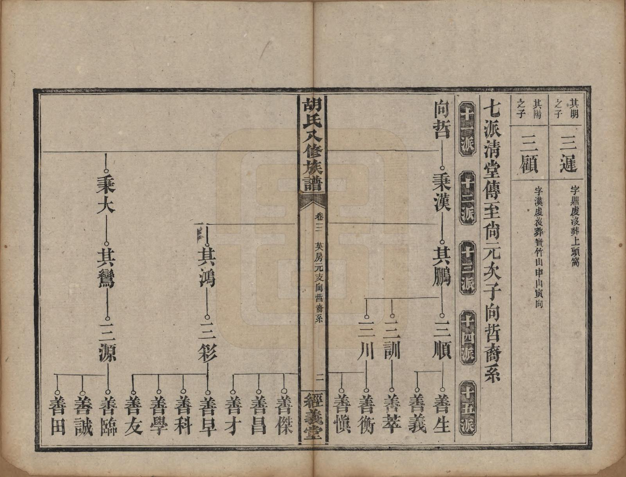 GTJP0538.胡.湖南宁乡.胡氏八修族谱十二卷卷首一卷补遗一卷.清光绪三十一年（1906）_003.pdf_第2页