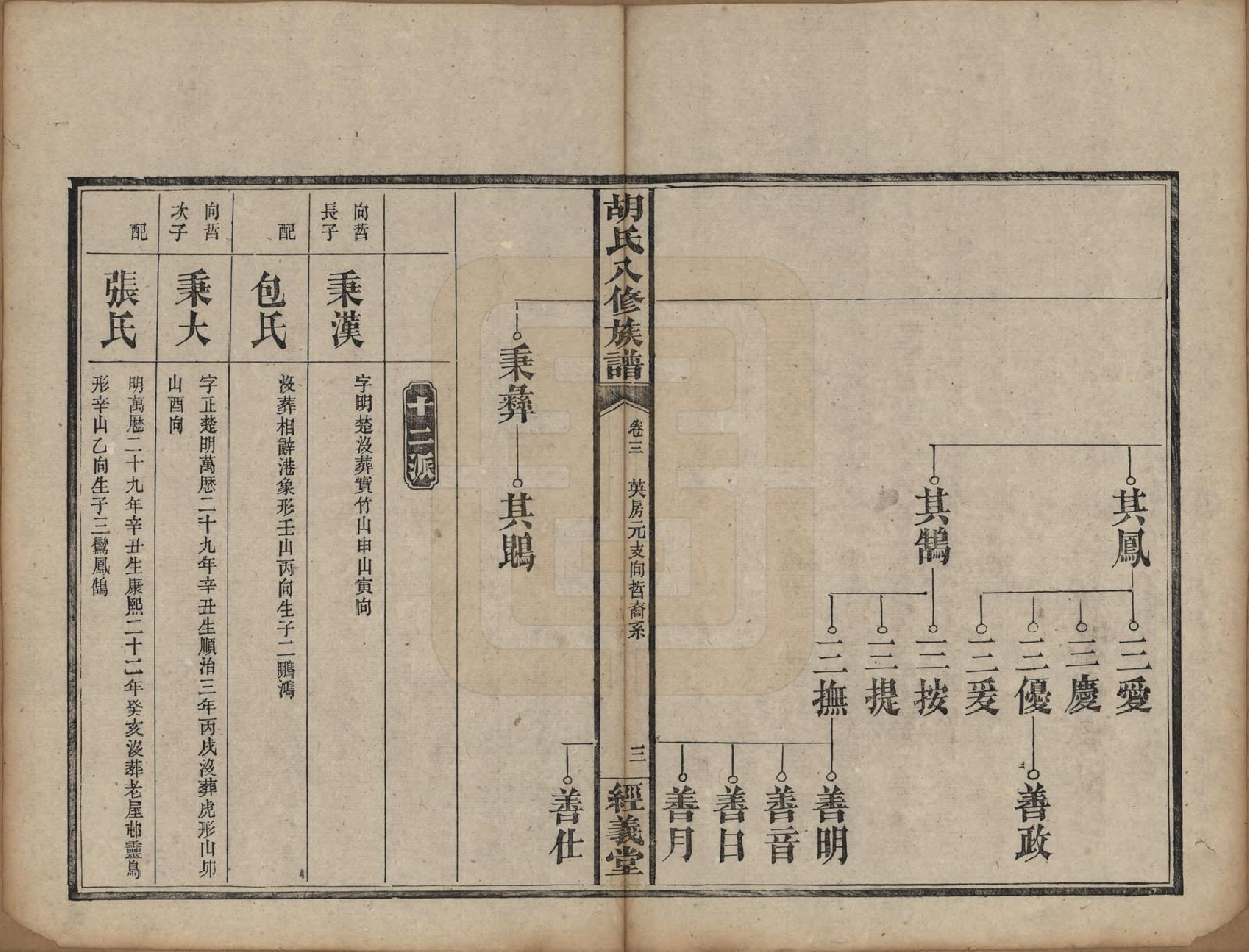 GTJP0538.胡.湖南宁乡.胡氏八修族谱十二卷卷首一卷补遗一卷.清光绪三十一年（1906）_003.pdf_第3页