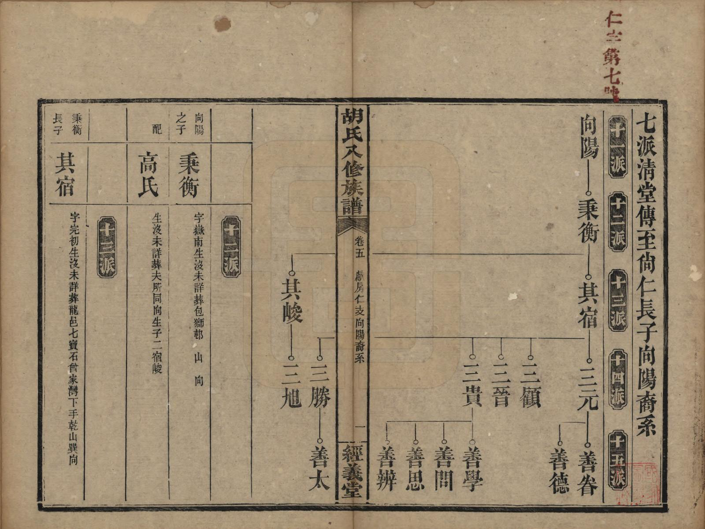 GTJP0538.胡.湖南宁乡.胡氏八修族谱十二卷卷首一卷补遗一卷.清光绪三十一年（1906）_005.pdf_第1页