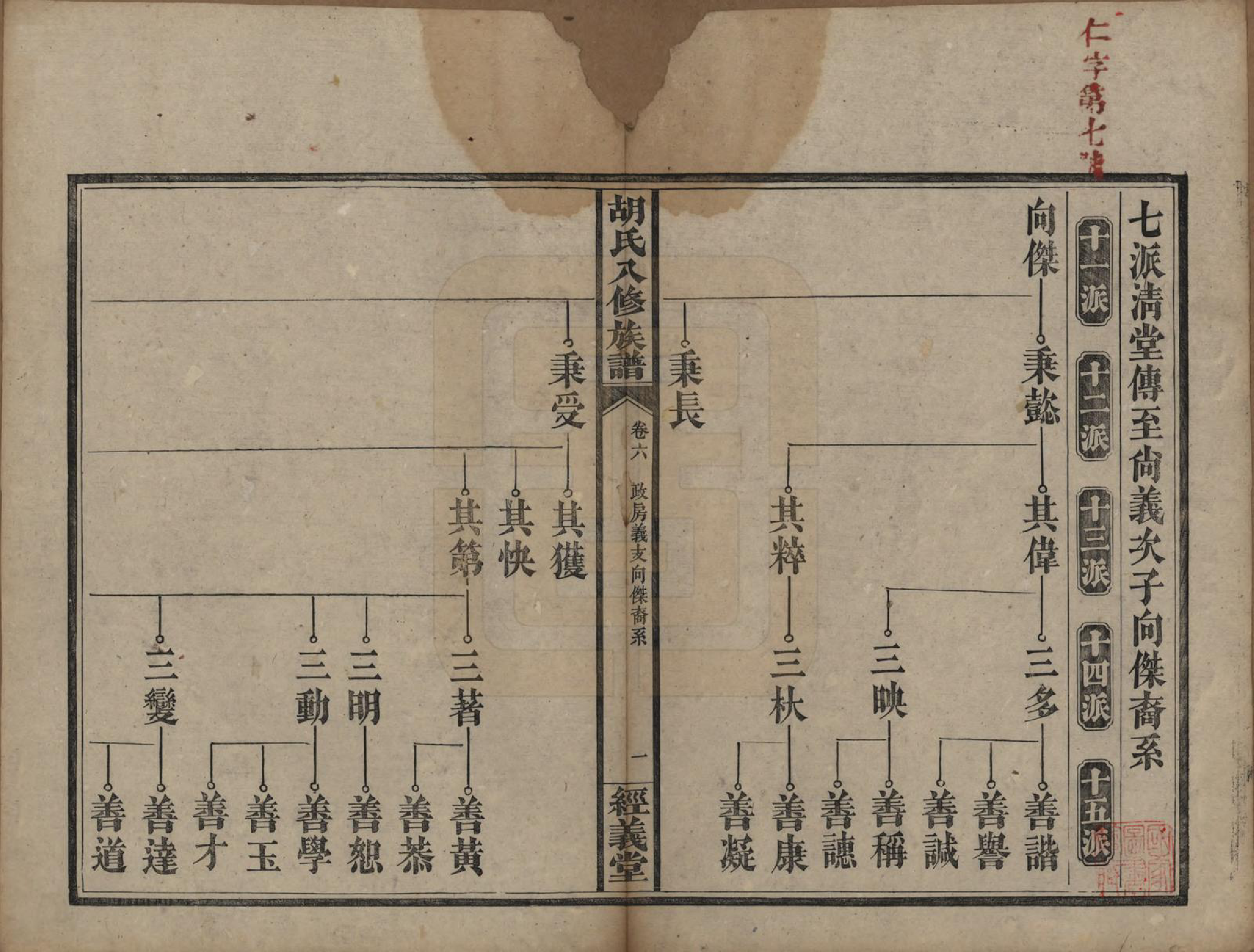 GTJP0538.胡.湖南宁乡.胡氏八修族谱十二卷卷首一卷补遗一卷.清光绪三十一年（1906）_006.pdf_第1页