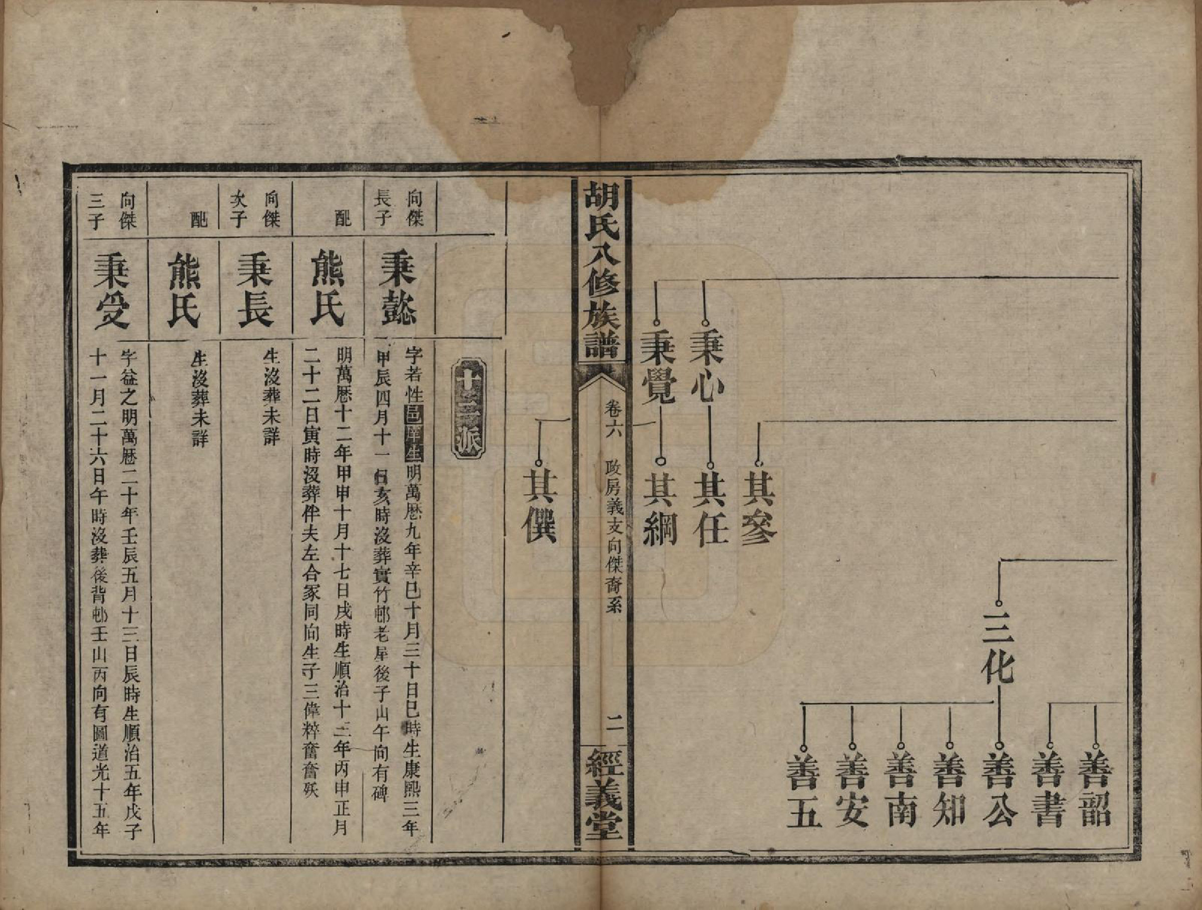 GTJP0538.胡.湖南宁乡.胡氏八修族谱十二卷卷首一卷补遗一卷.清光绪三十一年（1906）_006.pdf_第2页