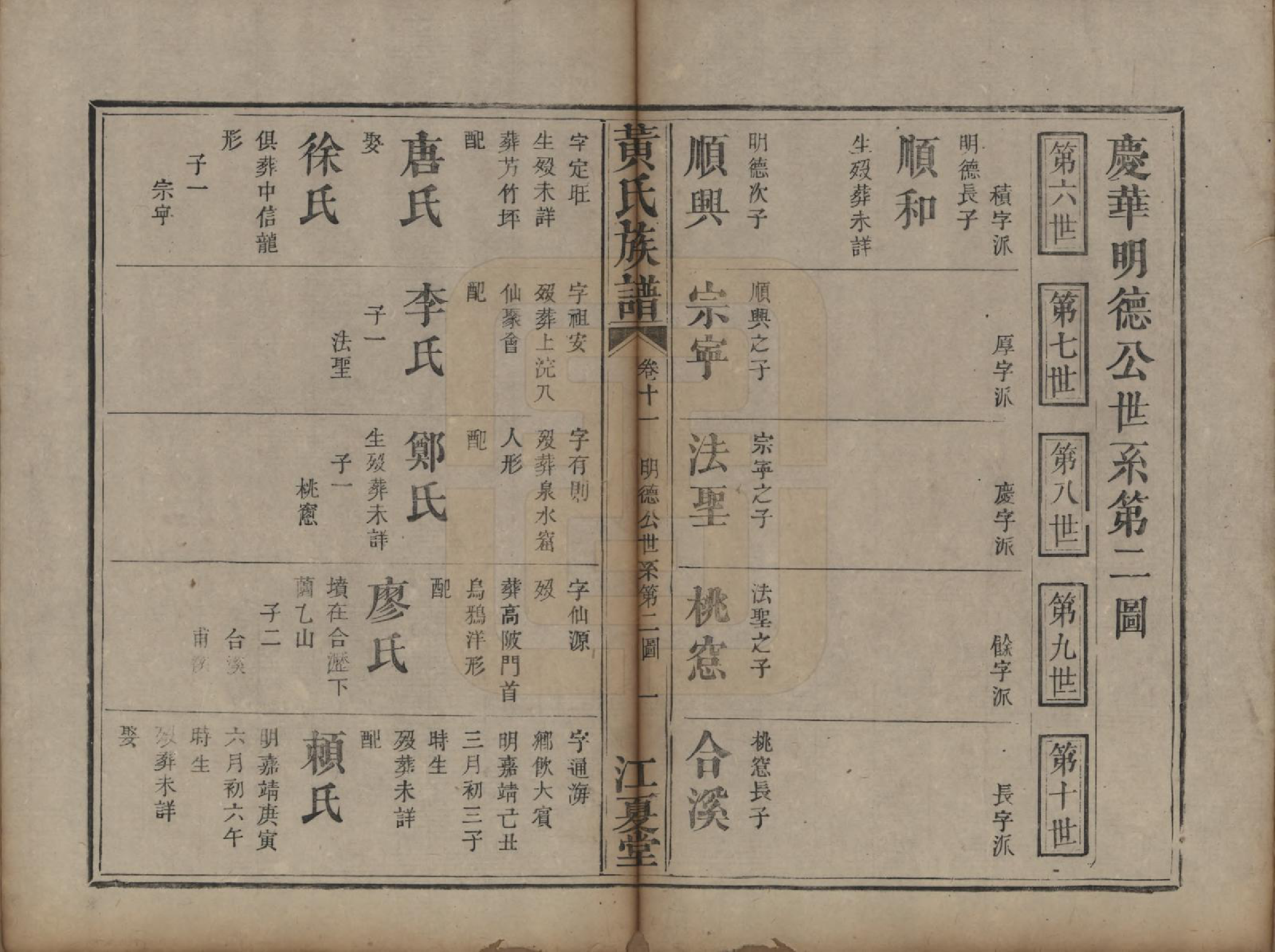 GTJP0570.黄.福建漳州、湖南浏阳.黄氏族谱.道光22年（1842）_011.pdf_第3页