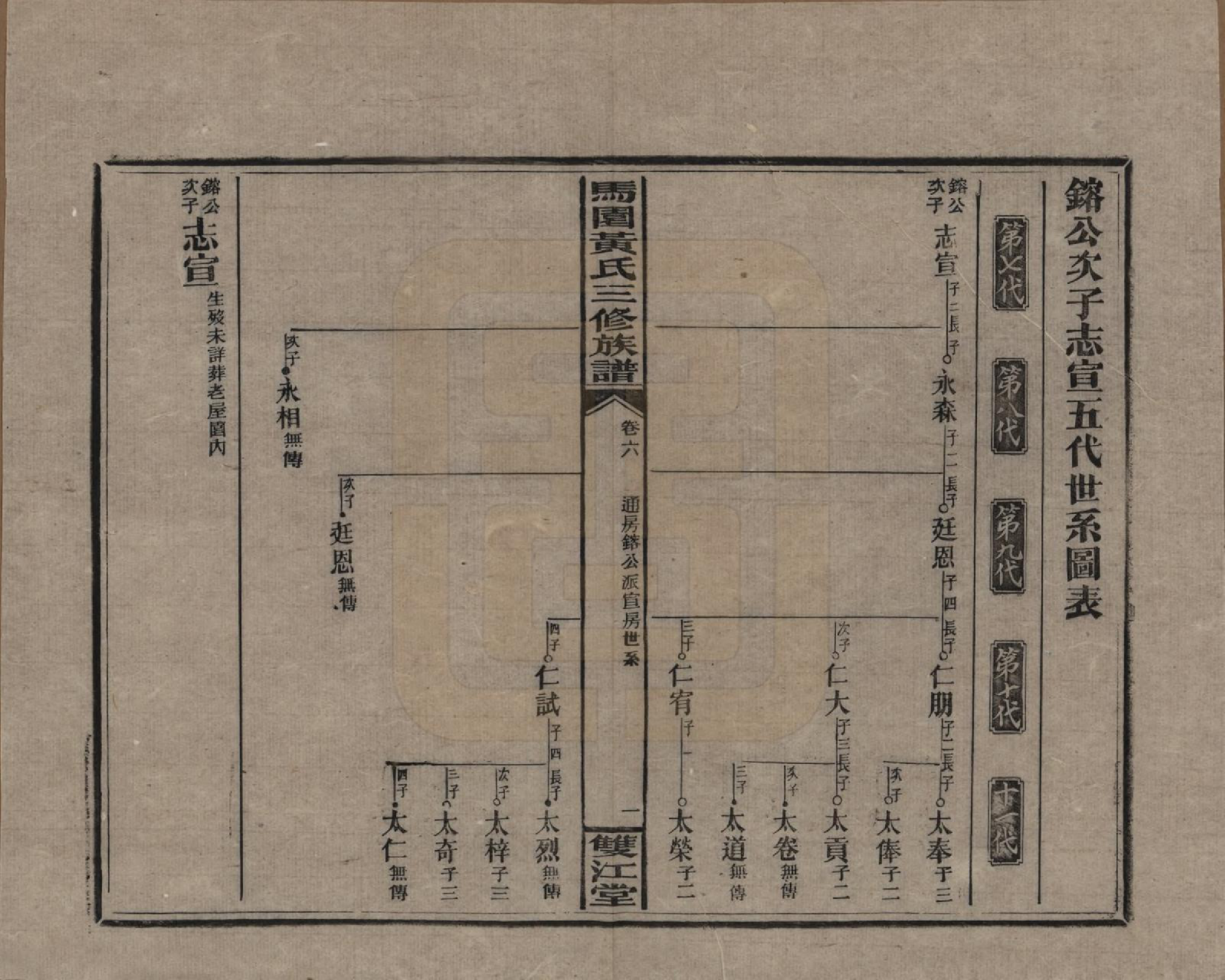 GTJP0577.黄.湖南邵东.邵东马园黄氏三修族谱三十六卷卷首三卷.民国二十五年（1936）_006.pdf_第1页