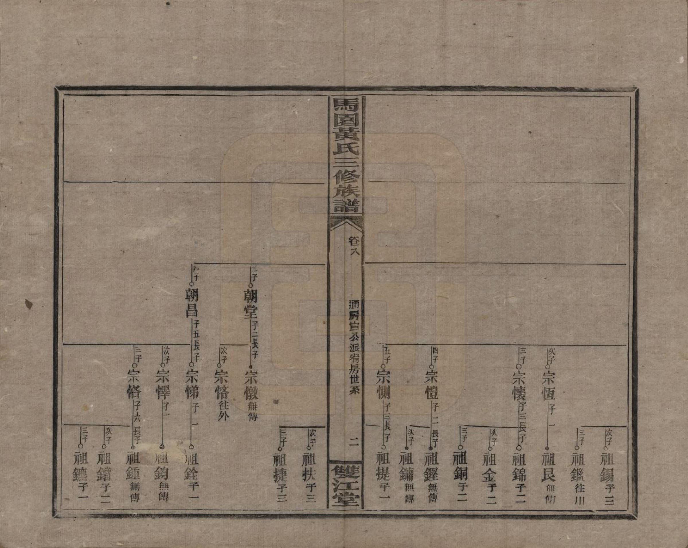 GTJP0577.黄.湖南邵东.邵东马园黄氏三修族谱三十六卷卷首三卷.民国二十五年（1936）_008.pdf_第2页