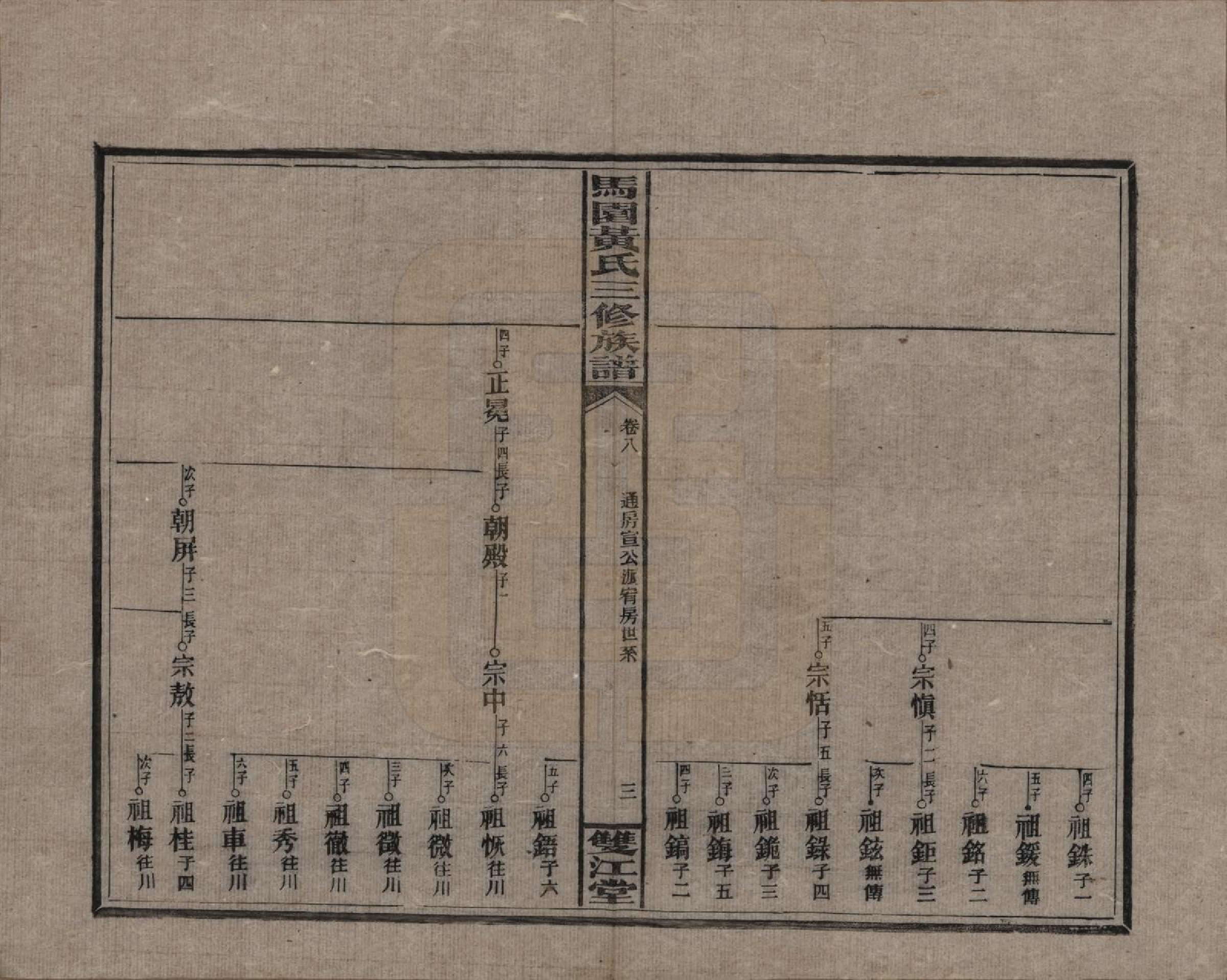 GTJP0577.黄.湖南邵东.邵东马园黄氏三修族谱三十六卷卷首三卷.民国二十五年（1936）_008.pdf_第3页