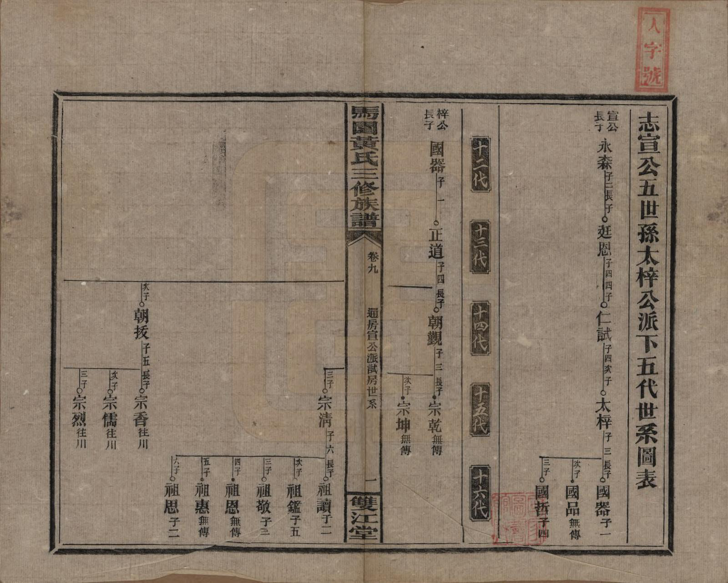 GTJP0577.黄.湖南邵东.邵东马园黄氏三修族谱三十六卷卷首三卷.民国二十五年（1936）_009.pdf_第1页