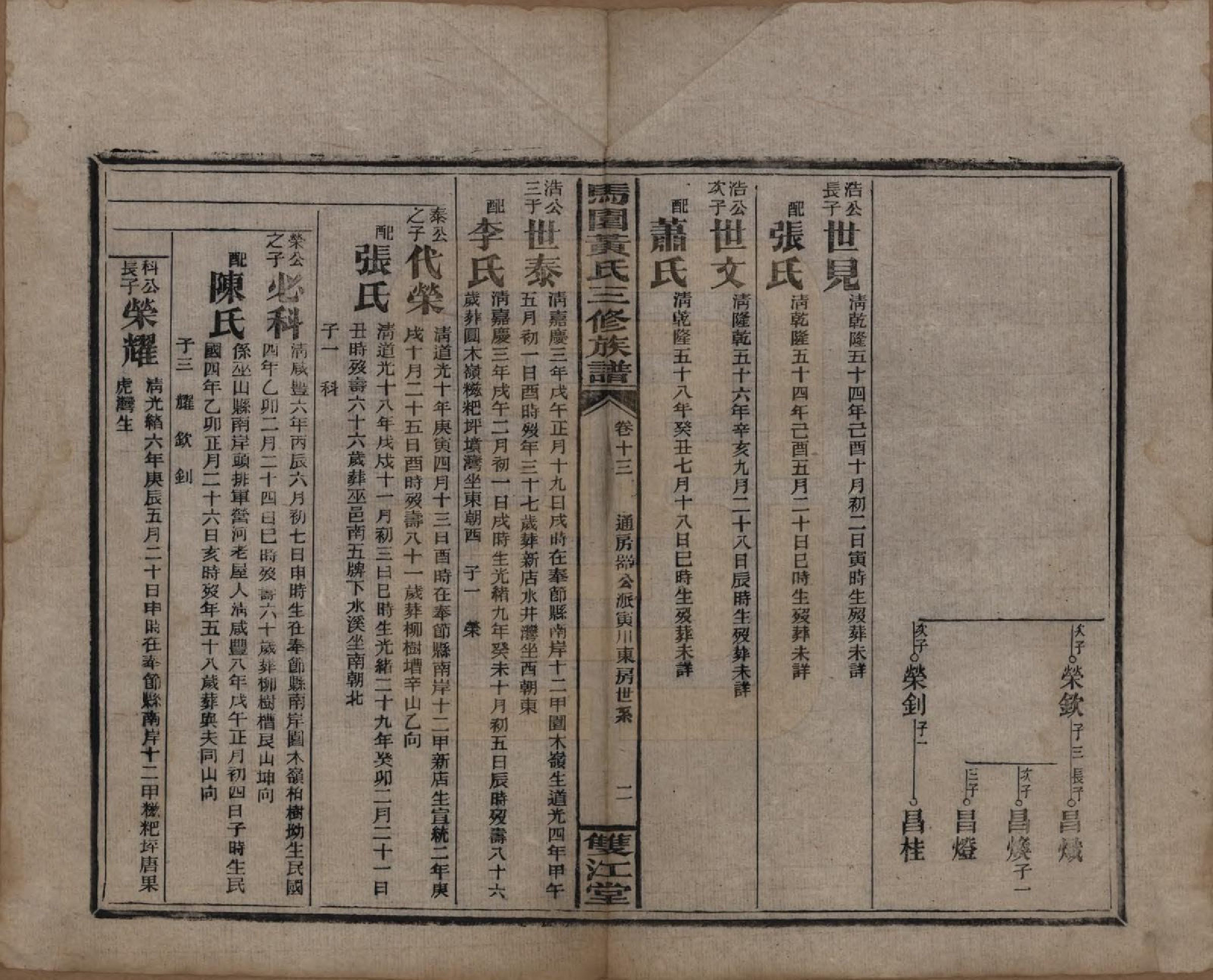 GTJP0577.黄.湖南邵东.邵东马园黄氏三修族谱三十六卷卷首三卷.民国二十五年（1936）_013.pdf_第2页