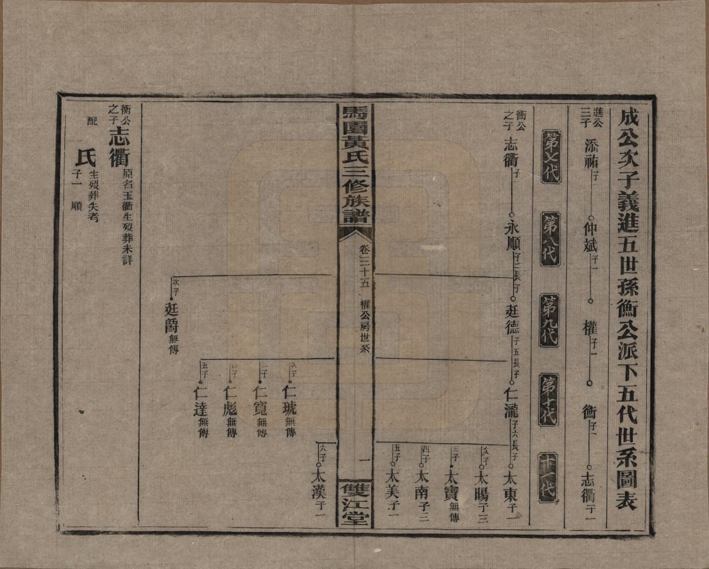 GTJP0577.黄.湖南邵东.邵东马园黄氏三修族谱三十六卷卷首三卷.民国二十五年（1936）_035.pdf_第1页