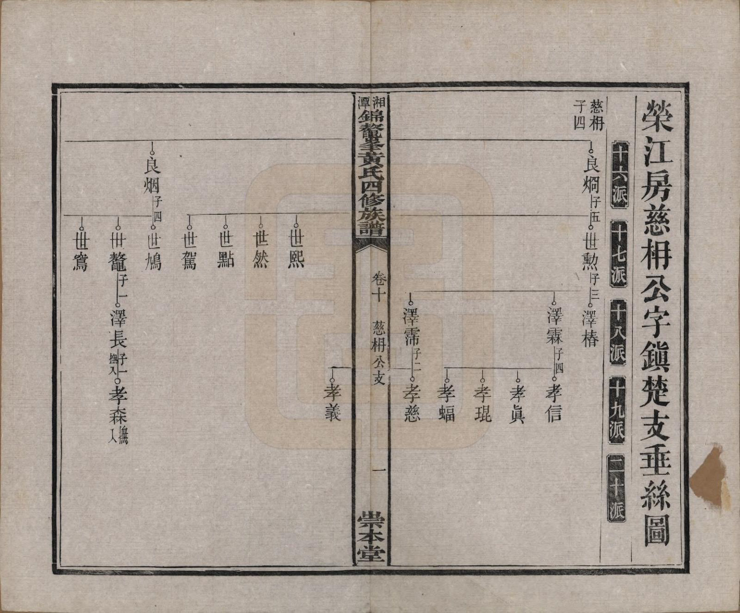 GTJP0585.黄.湖南湘潭.湘潭锦鳌峰黄氏四修族谱十六卷首一卷.民国七年（1918）_010.pdf_第2页